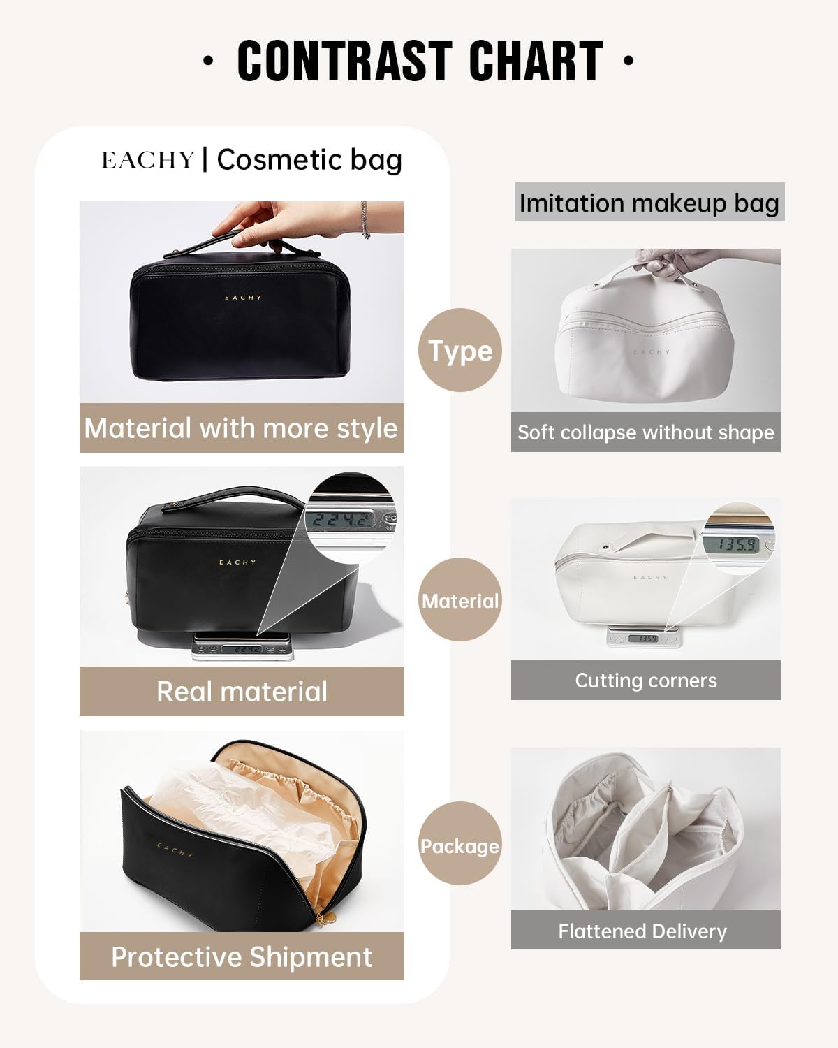 Thumbnail 3 de EACHY Travel Makeup Bag, Large Capacity Cosmetic Bag with Flat Open Design