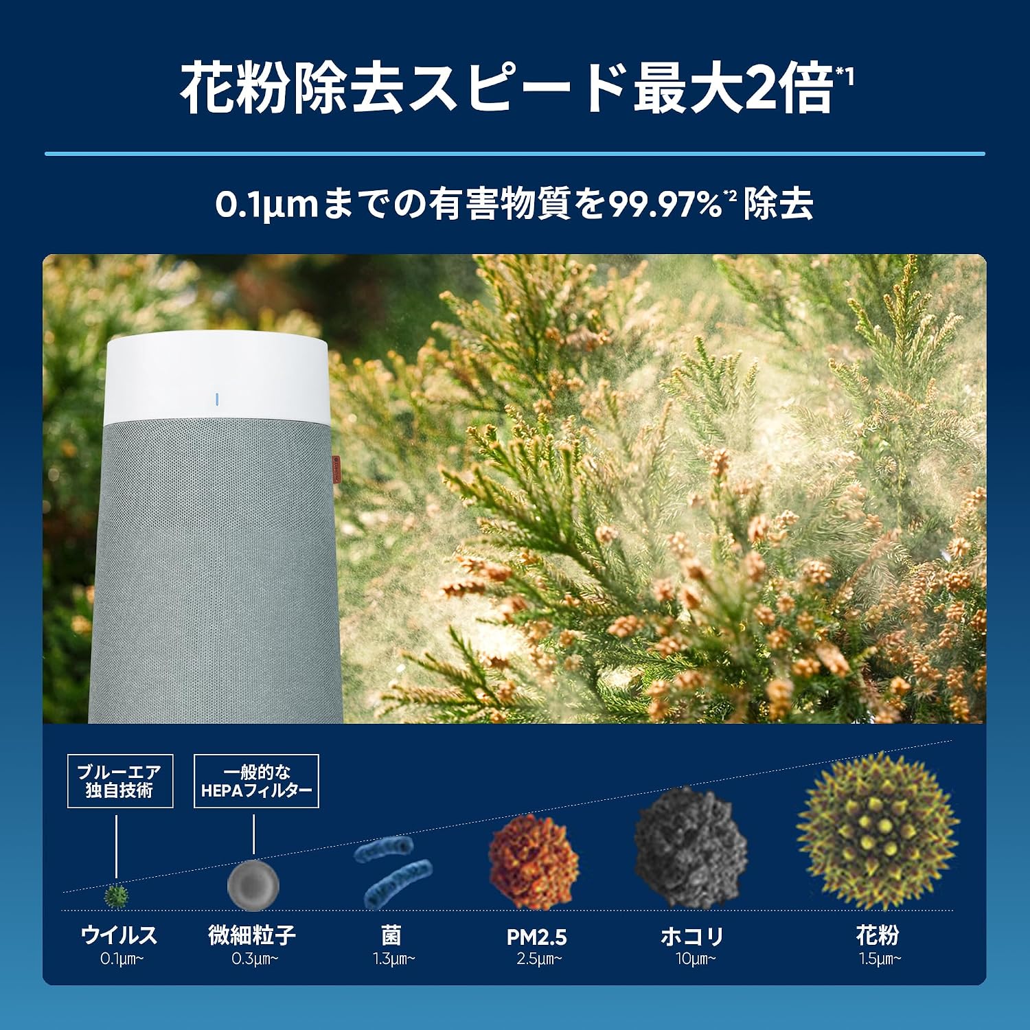 Thumbnail 1 de BLUEAIR Blue Max 3250i 空気清浄機 22畳対応 オートモード・センサー搭載