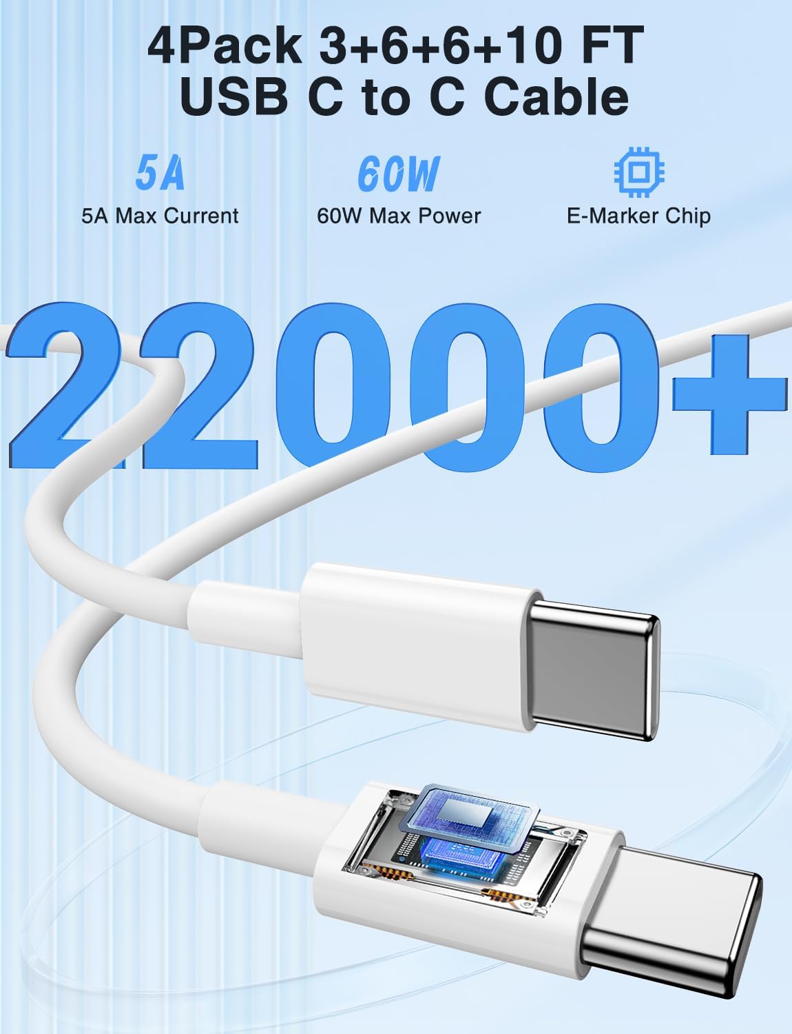 Detalle 1 de Essri DP-A127G65 85W 3-Port GaN USB-C Charger Set with Four Cables