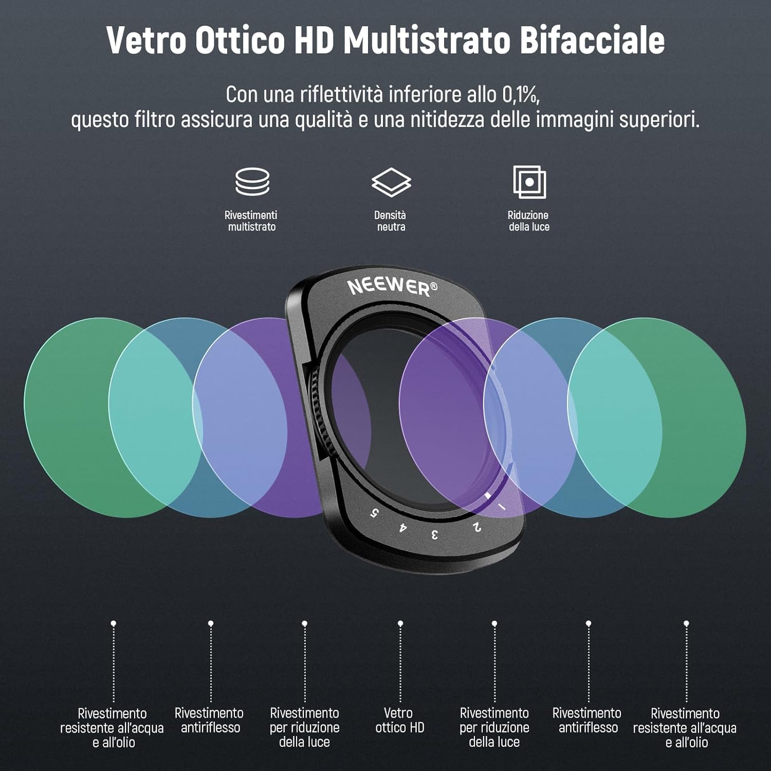 Thumbnail 4 de NEEWER set magnetico 3 filtri ND2-32,1/4 Black Diffusion e CPL per DJI Osmo Pocket 4 & Pocket 3