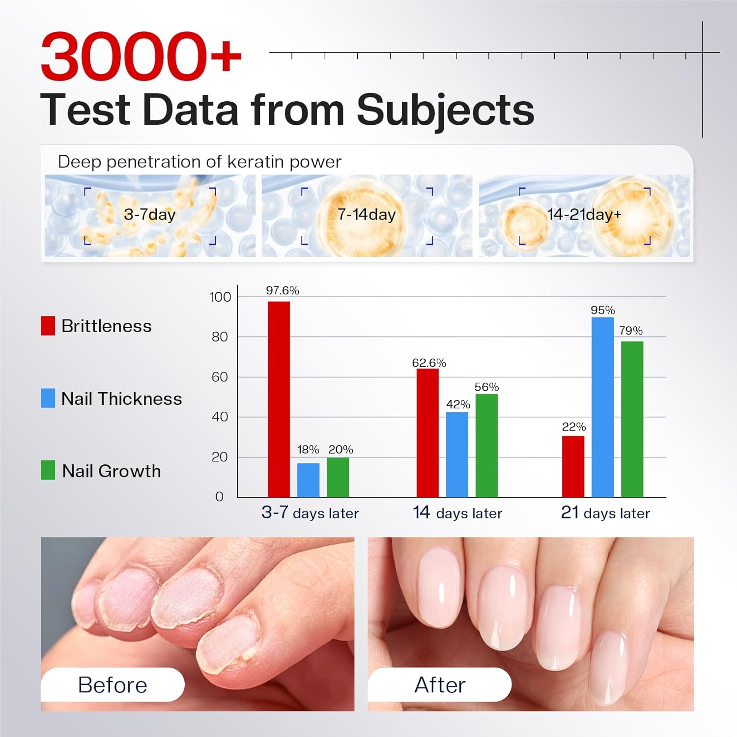 Thumbnail 2 de Morovan Nail Strengthener and Growth Milky White (Keratin + Calcium) Ridge Filler & Nail Repair Polish