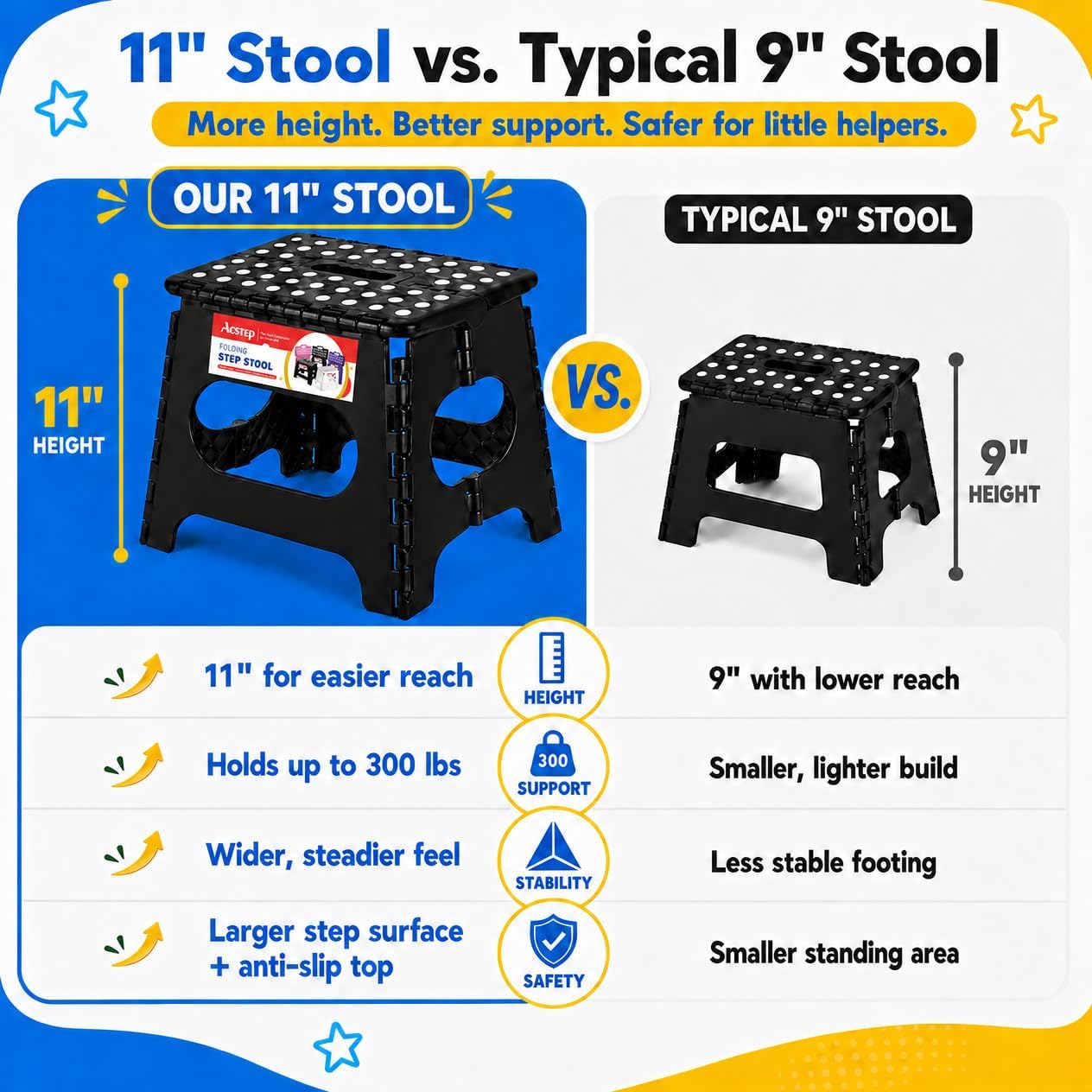 Detalle 2 de ACSTEP Folding Step Stool, 11-Inch