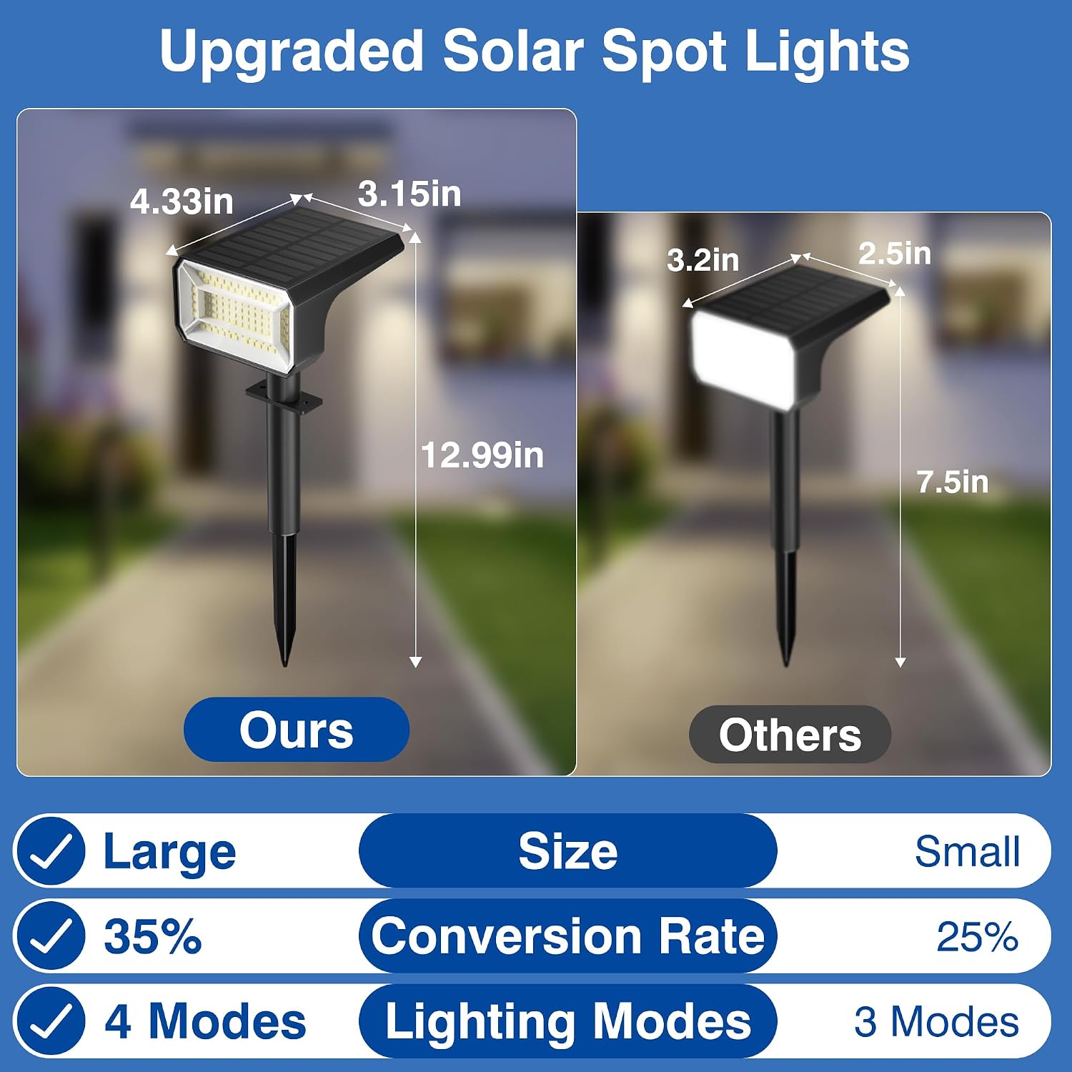 Detalle 2 de Fabrito SL-5051D Solar Spotlights, 8-Pack, 4 Modes, Warm White, IP67