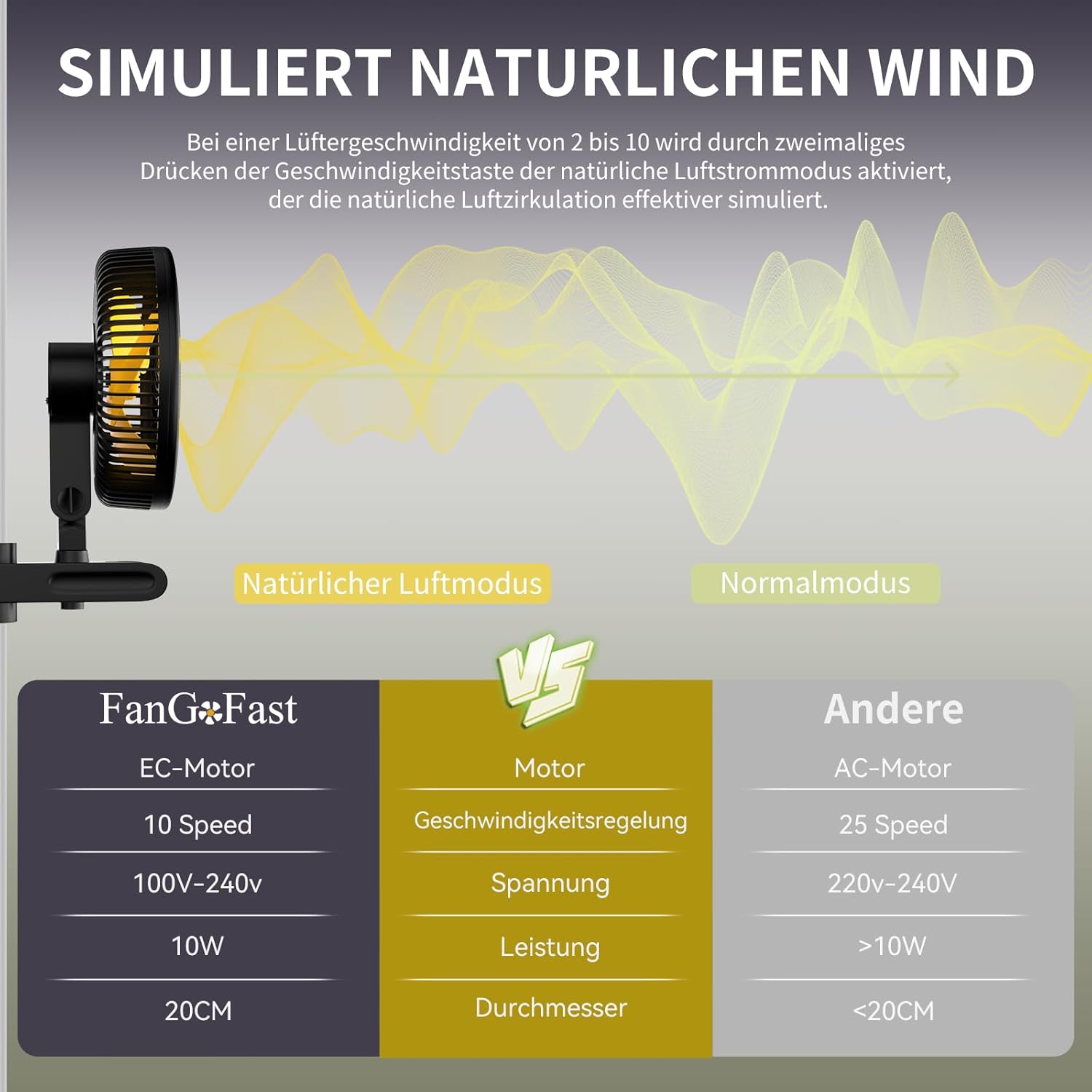 Thumbnail 2 de FanGoFast Grow-Ventilator mit Clip & EC-Motor – 10 Geschwindigkeitsstufen, 20 cm, 561 m³/h, 10 W
