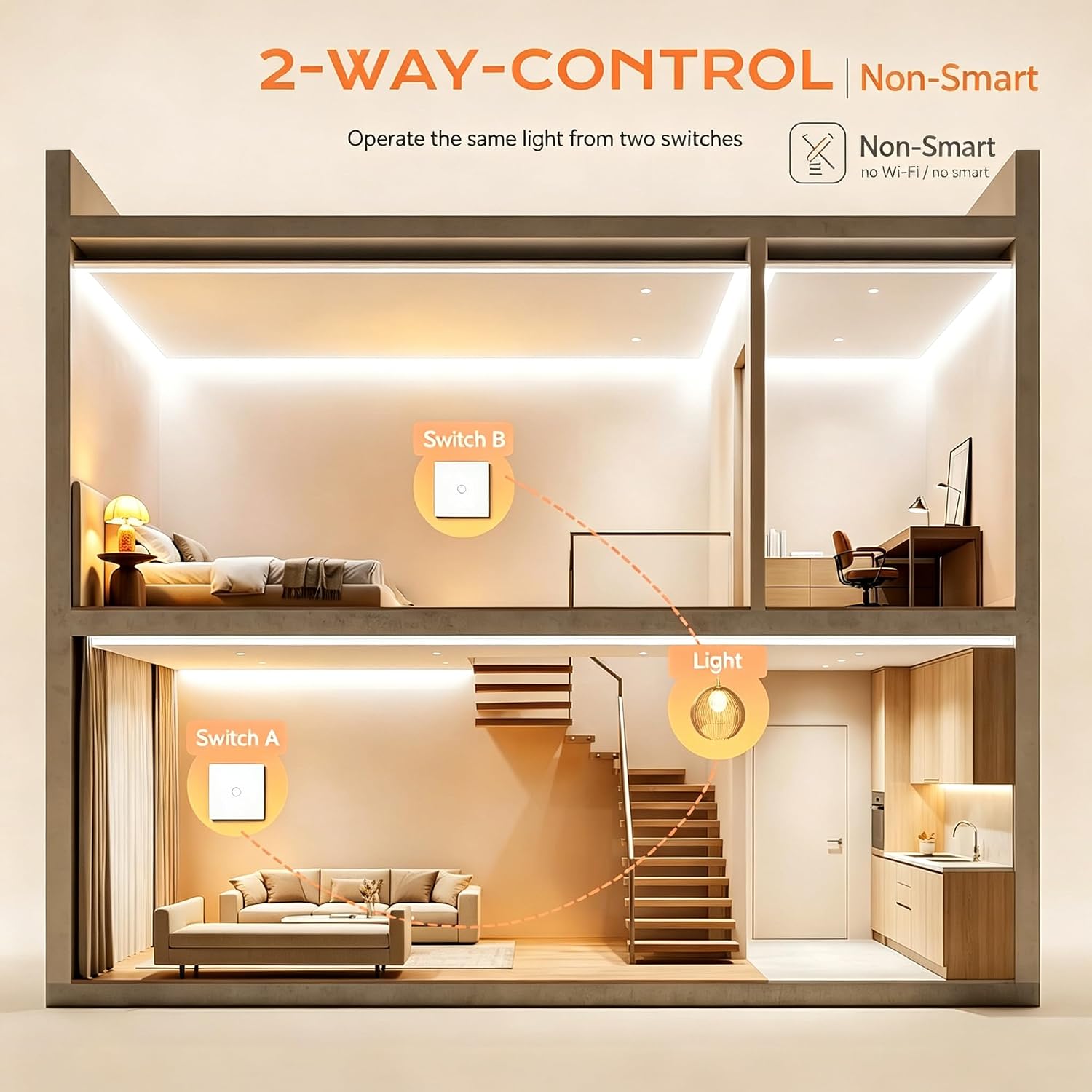 Detalle 2 de BSEED Touch Glas-Lichtschalter, 1-Fach 2-Wege, Unterputz – LED-Hintergrundbeleuchtung, Kein Neutralleiter erforderlich, Weiß