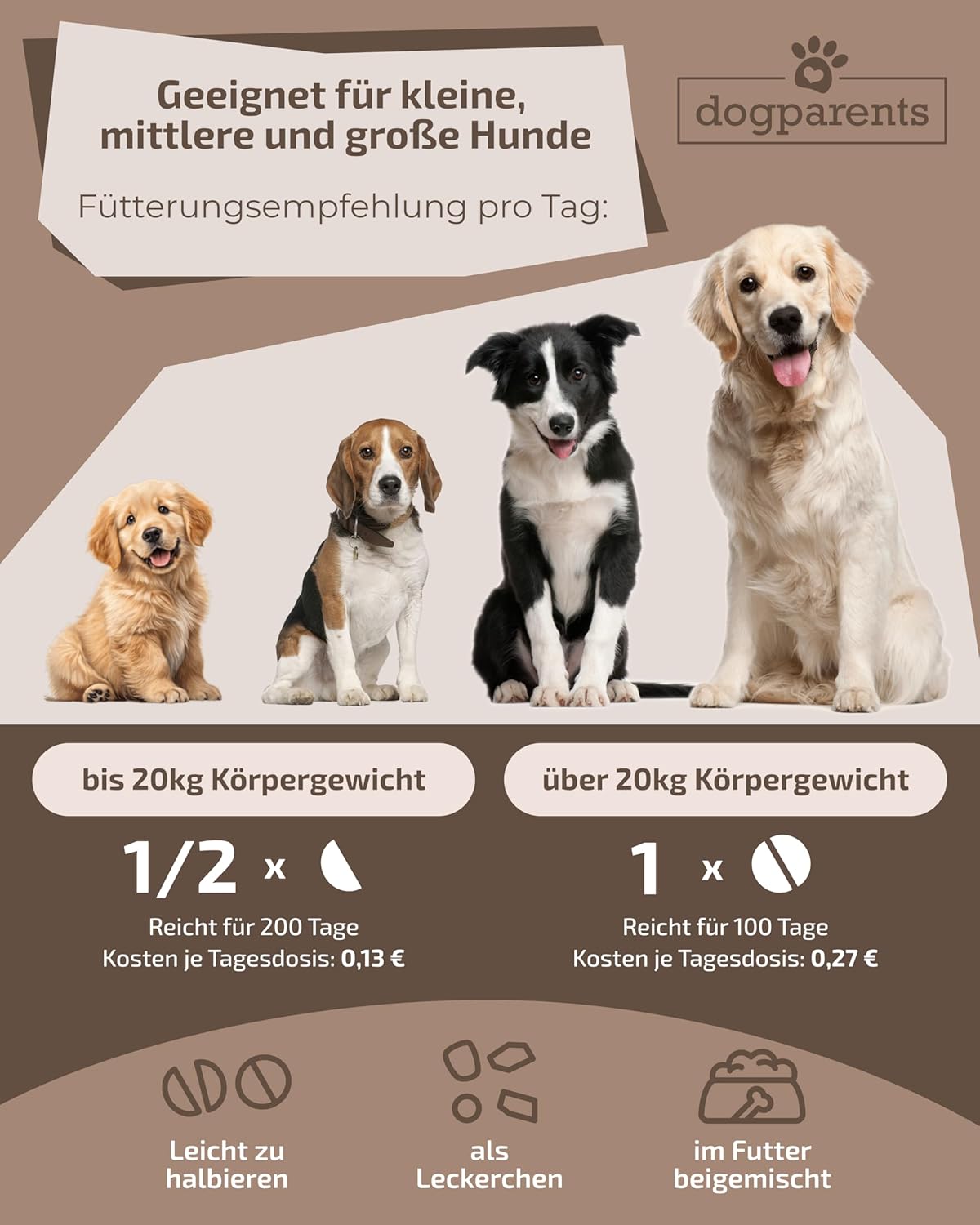 Thumbnail 4 de Gelenktabletten für den Hund – Dogparents, zuckerfrei & laborgeprüft (Grünlippmuschel, MSM, Glucosamin u. a.), 150 g
