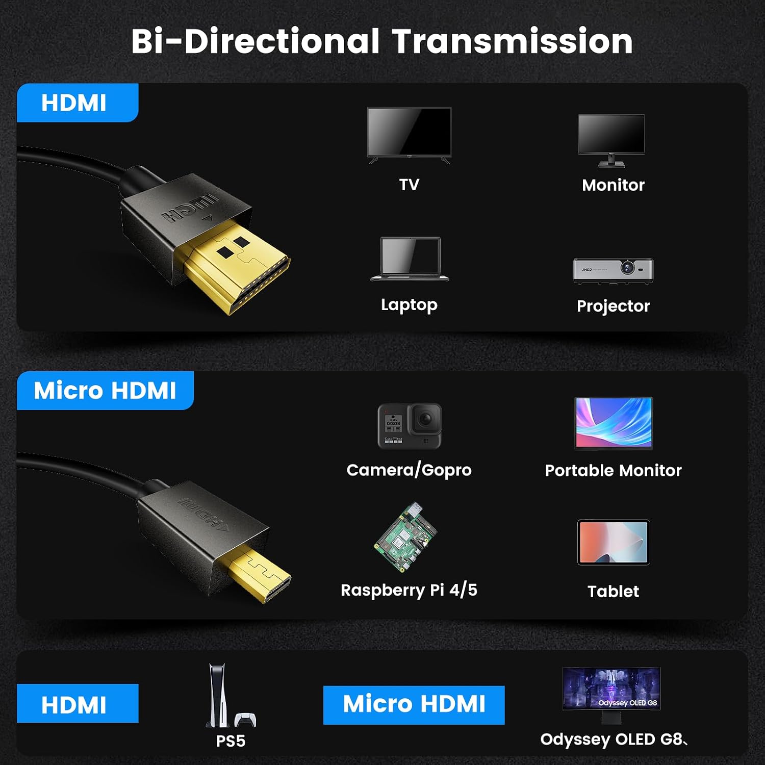 Detalle de 8K HDMI zu Micro HDMI Kabel 2m – HDMI 2.1 Kabel für 8K@60Hz, 4K@240Hz mit HDR
