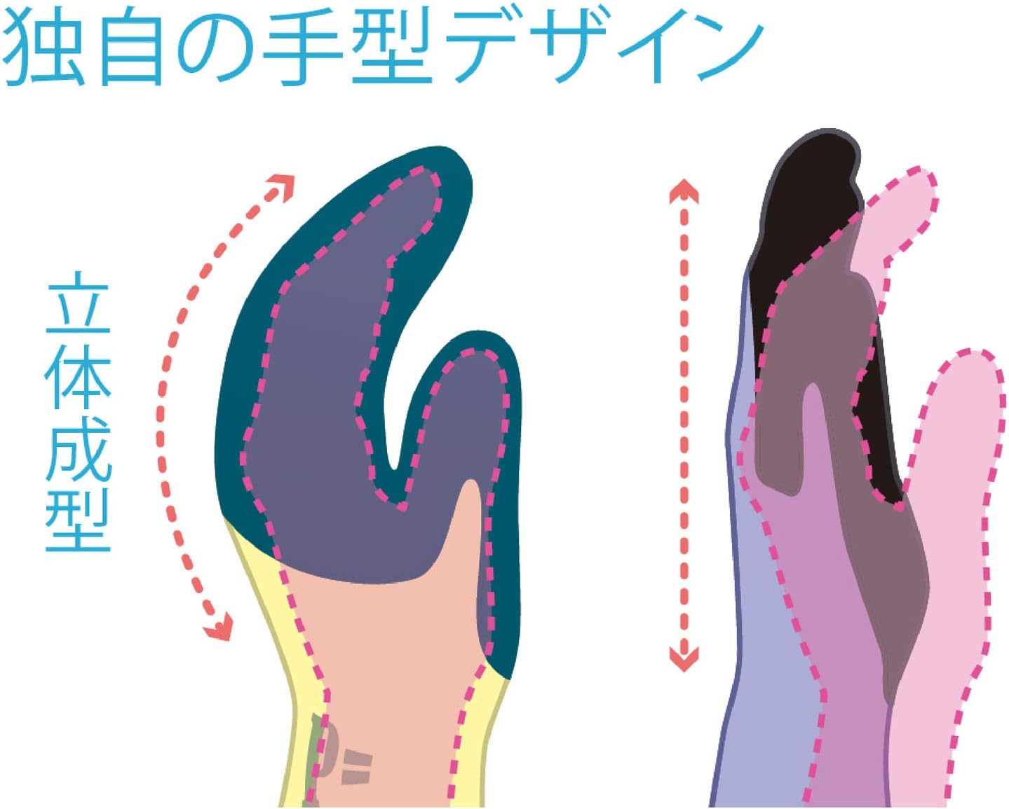 Thumbnail 1 de ショーワグローブ No.310グリップ（ソフトタイプ）作業用手袋 天然ゴム滑り止め・背抜き・5双入り
