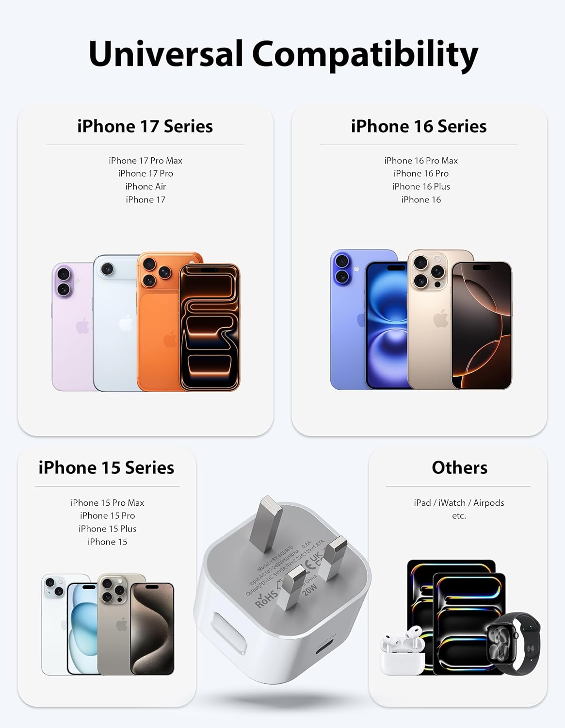 Thumbnail 6 de 20W USB-C fast iPhone charger (double wall plug) with 10ft USB-C cable for iPhone 16/15 and iPad