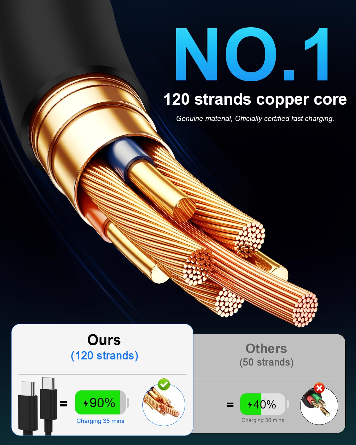 Detalle de 2-Pack 10ft 240W USB-C to USB-C Cable