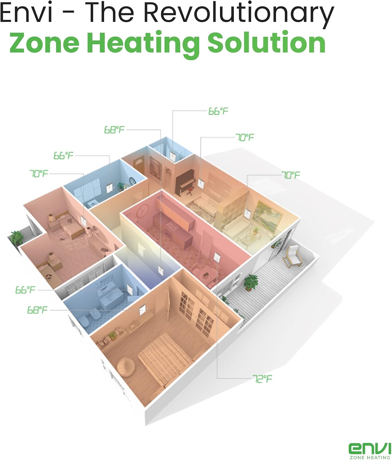 Detalle de Envi Plug-in Wall Heater, 24/7