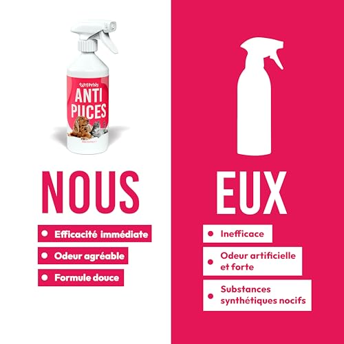 Detalle de Petsly Spray Anti Puces Chat & Chien -500 ml - Non Tachant, Action Rapide