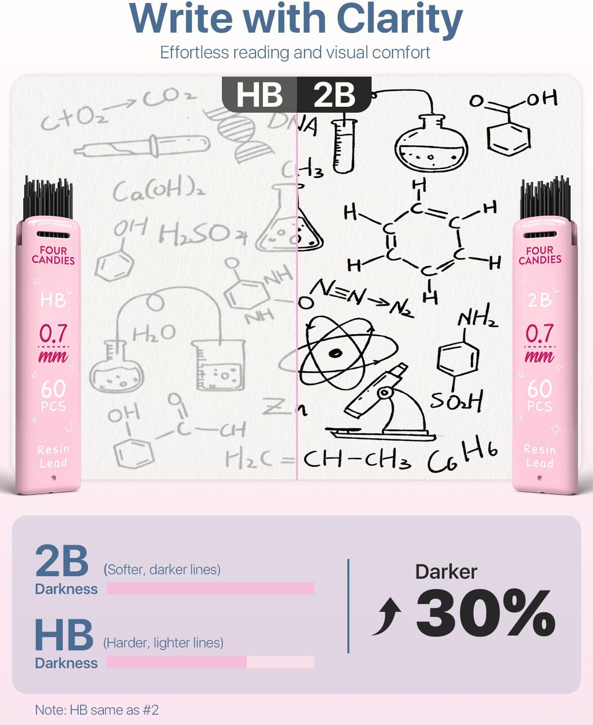 Detalle de Four Candies 0.7mm Mechanical Pencils (HB & 2B) with Pastel Eraser Set – 16-count value pack