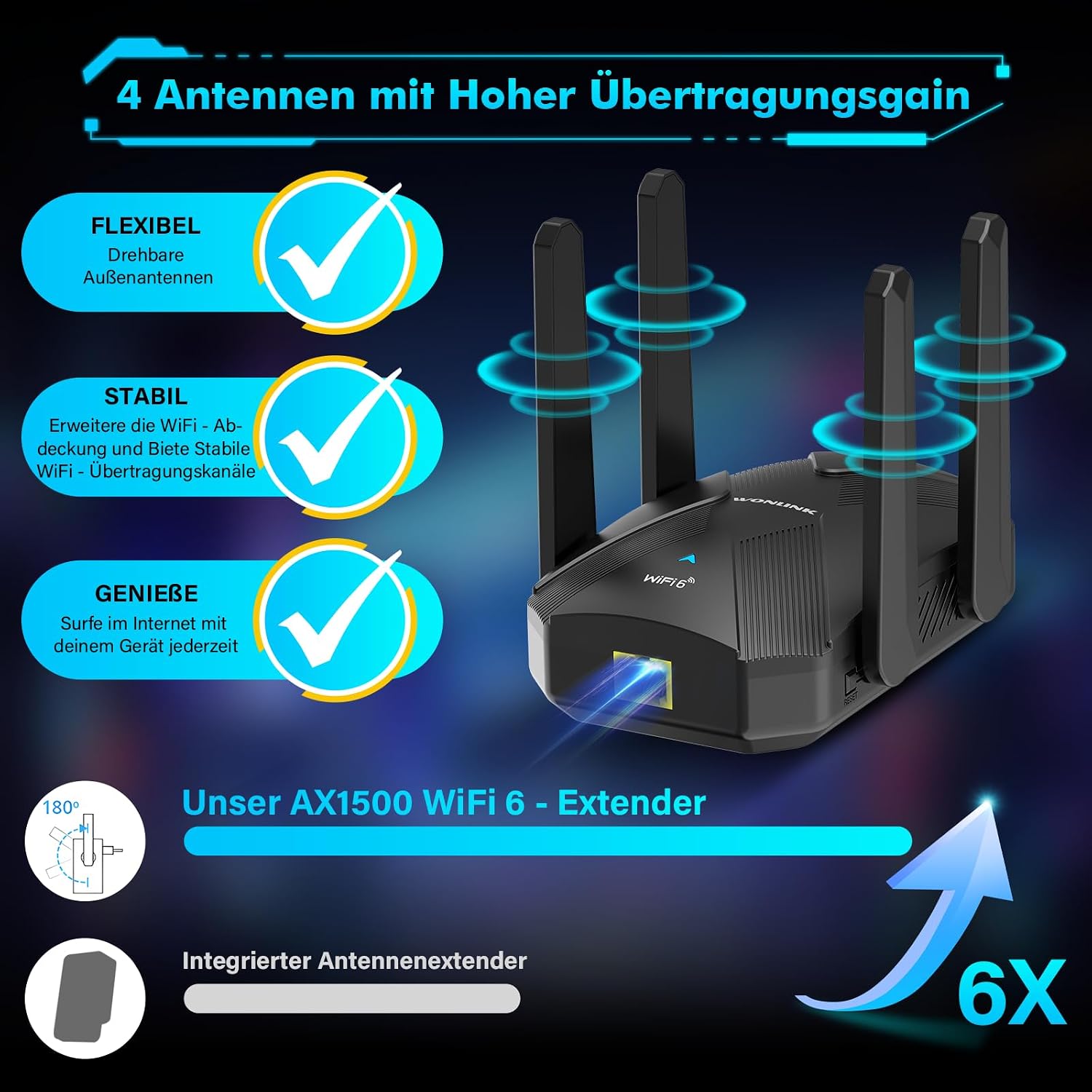 Detalle de WONLINK WLAN-Verstärker 1500 MBit/s WiFi 6 Dualband – Repeater, Router oder AP mit 4 Antennen, LAN/WAN-Port
