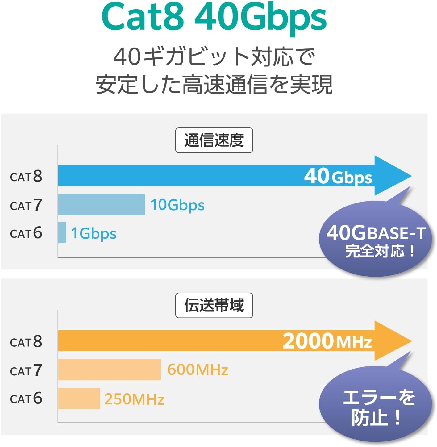 Thumbnail 4 de エレコム ECLD-OCM/BK30 LANケーブル Cat8 3m 40Gbps対応 メッシュ・爪折れ防止
