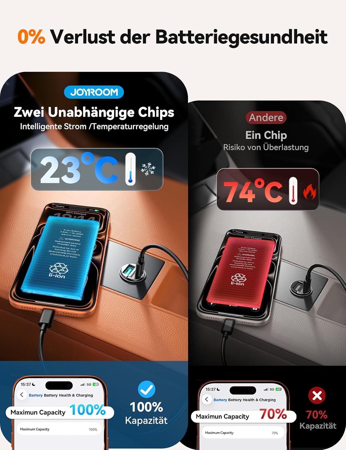 Detalle 2 de JOYROOM 2 Stück 125W Zigarettenanzünder USB C – Ultraschnelles KFZ-Ladegerät mit Zugring
