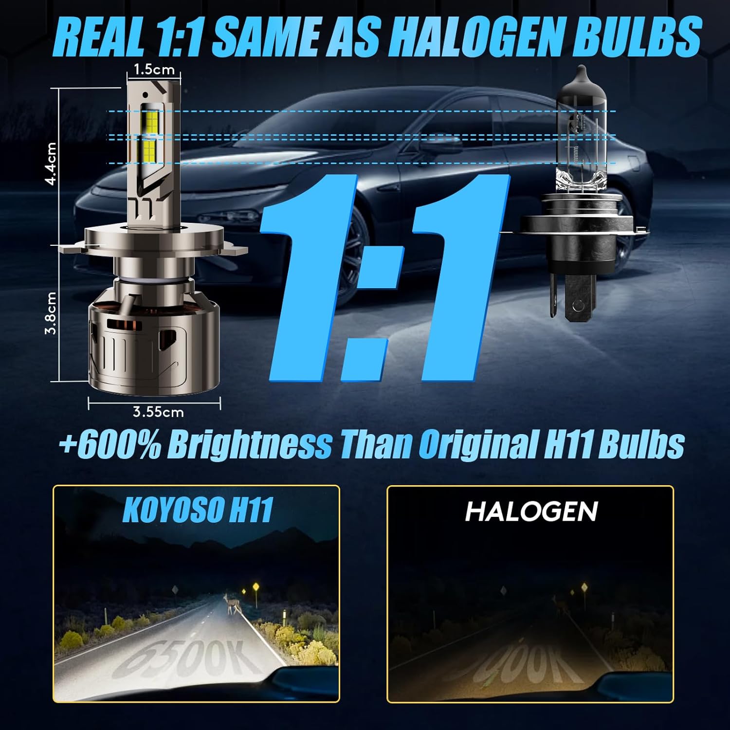 Thumbnail 1 de KOYOSO H4 LED Ampoules Anti Erreur: CANBUS Prêt – 200W, 36000LM, Pack Conversion de Phares H4 pour Voiture 12V