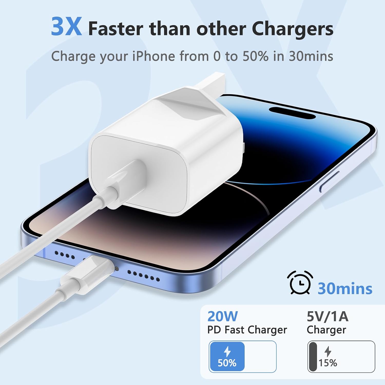 Detalle 2 de iPhone Charger 20W PD 3‑pack with MFi cables