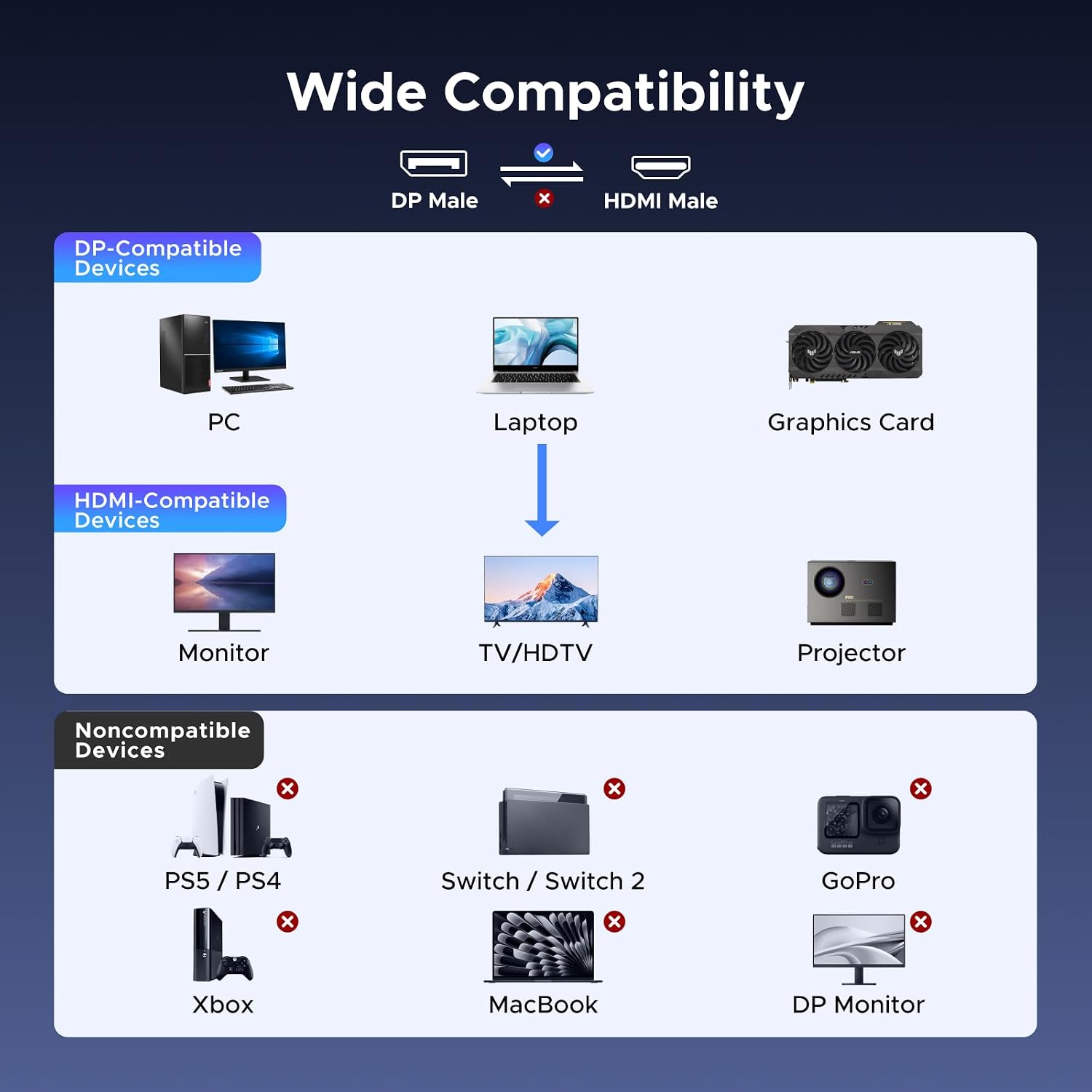Thumbnail 5 de UGREEN DisplayPort to HDMI Cable, 6.6 ft