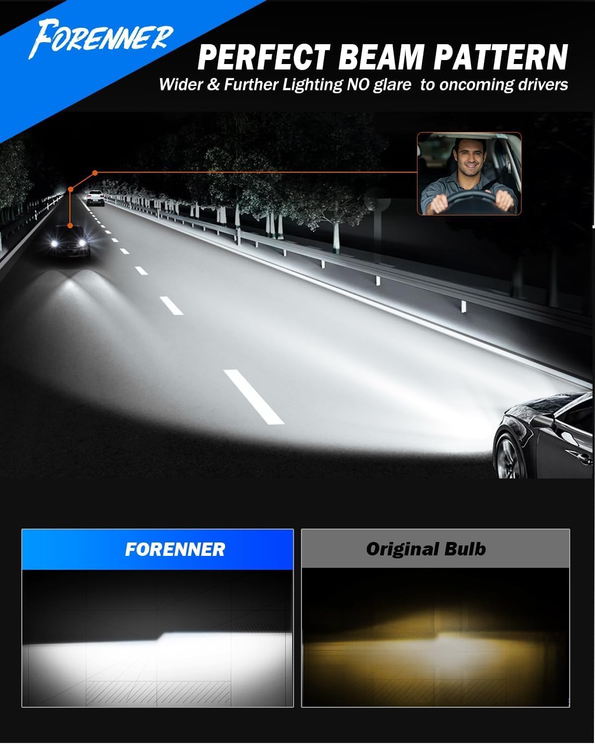 Detalle de FORENNER 9005/HB3 1000% Brighter Fog Light Bulbs