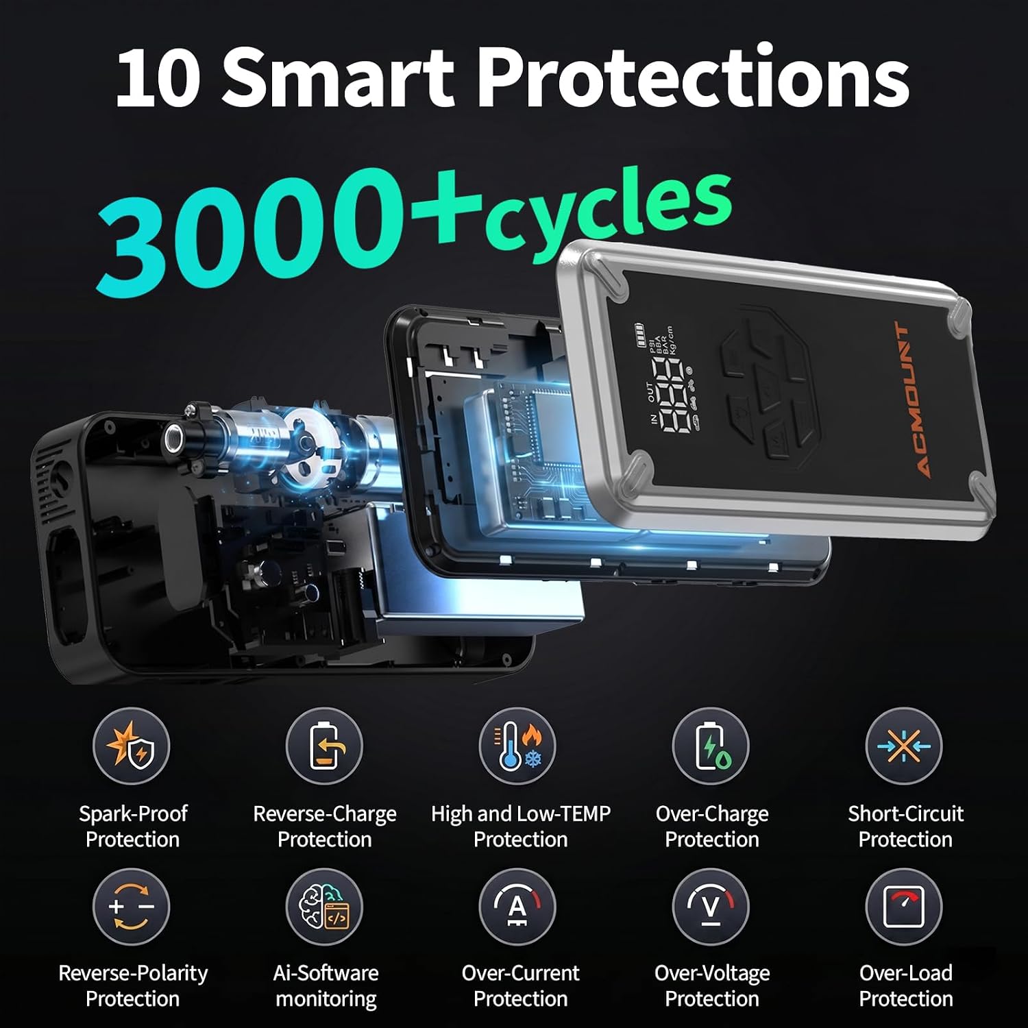Thumbnail 6 de Acmount 7000A 12V Jump Starter with 150PSI Compressor