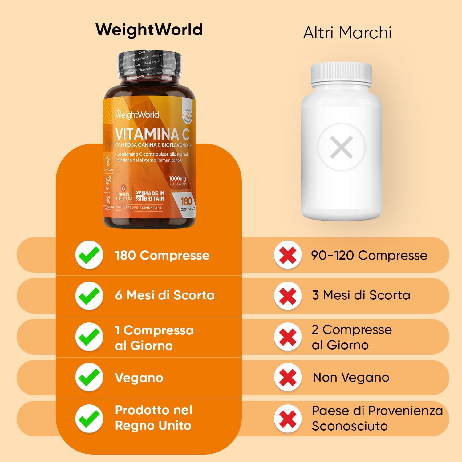 Detalle 2 de Vitamina C 1000mg vegana 180 compresse — integratore 🍊