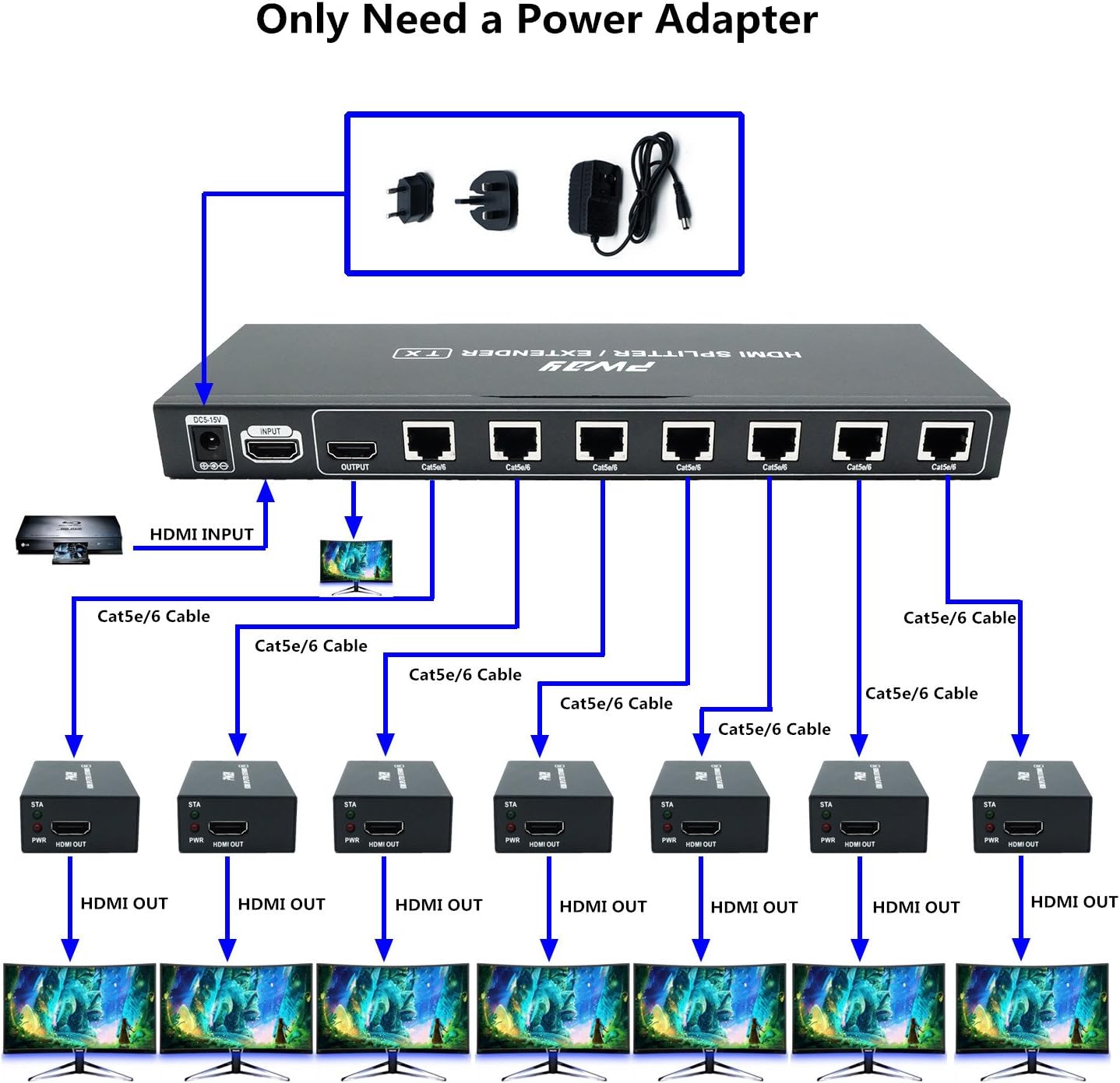 Detalle 2 de PW-HTS0107IR(POC) HDMI Splitter Extender 1X7 Port Over Cat5e/Cat6