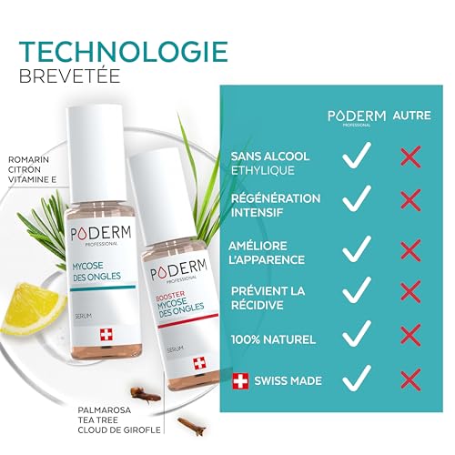 Thumbnail 2 de PODERM 2en1 Traitement Mycose Ongles des Pieds – Duo Sérum & Booster