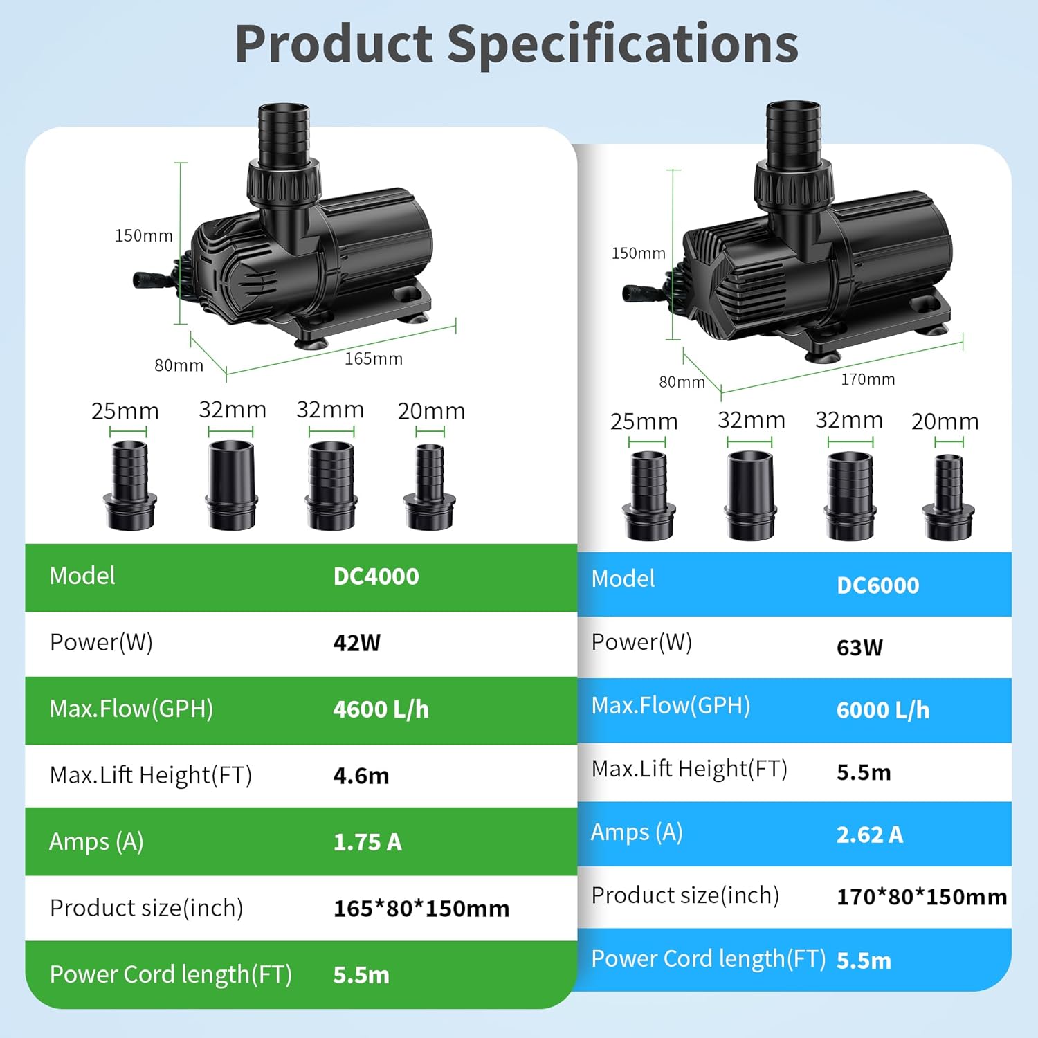 Detalle 2 de POPOSOAP 4600 L/h DC Pond Pump: Safe 24V, Quiet Water Feature Power for Ponds, Aquariums & Fountains