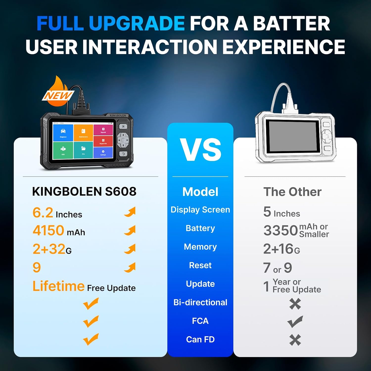 Thumbnail 1 de KINGBOLEN S608 OBD2 scanner with 9 resets