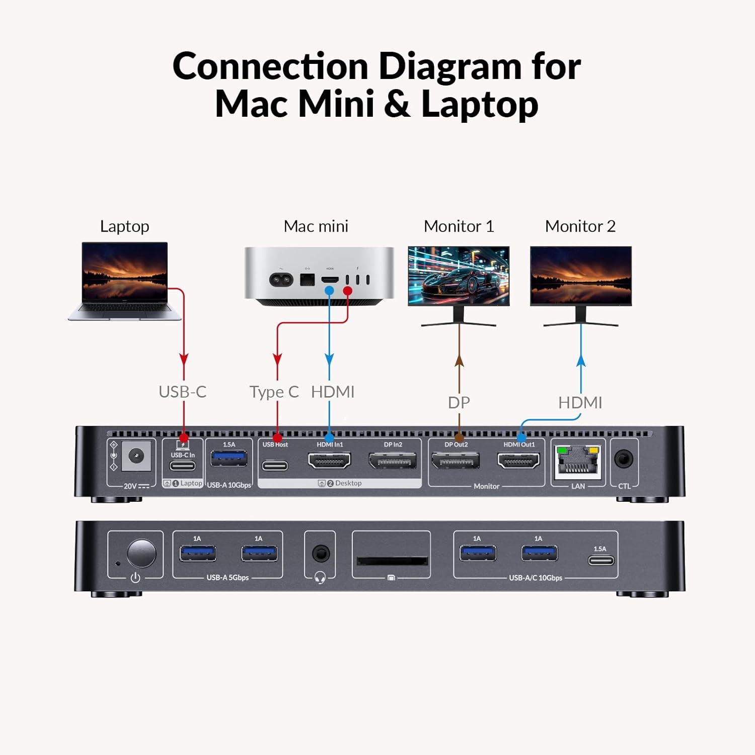 Thumbnail 3 de AV Access KVM Switch 8K pour 2 PC et 2 écrans, avec charge USB C 100W et Ethernet 1 Gbit/s