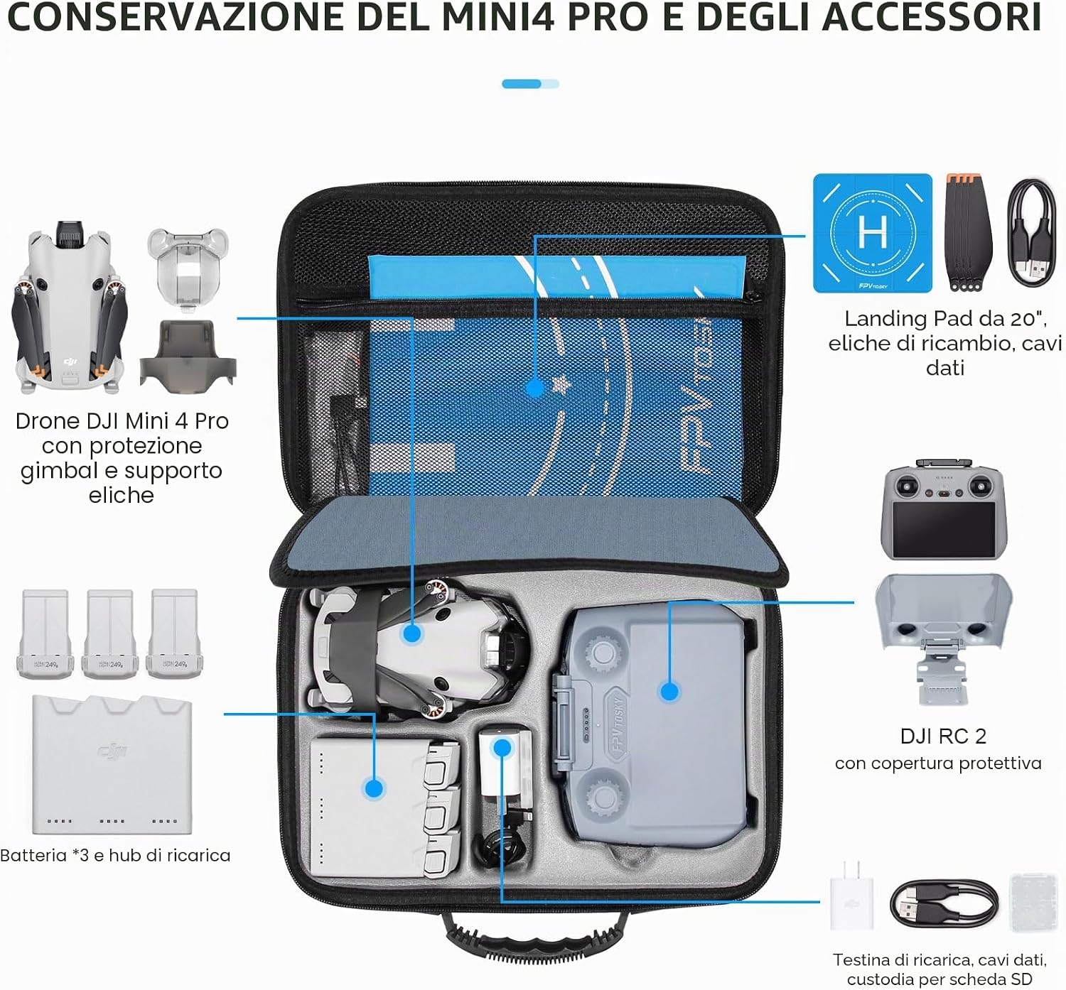 Thumbnail 1 de FPVtosky Pacco accessori Mini 4 Pro – Kit 7 in 1 con custodia, filtri ND, parasole RC2 e accessori essenziali