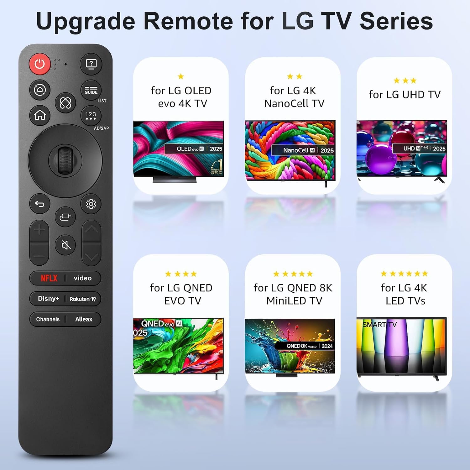 Detalle de Für LG-Smart-TV-Fernbedienung: Magic Remote MR21–MR25 – Kompatibilität, Steuerung & Komfort