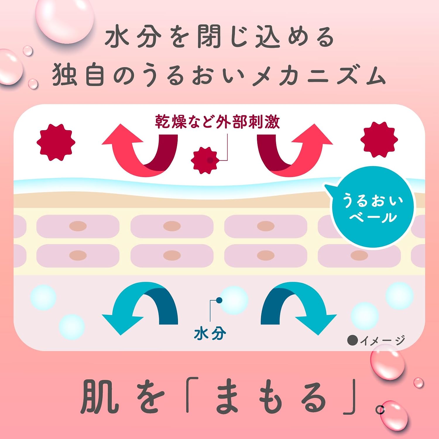 Detalle de ウルモア 高保湿入浴液 クリーミーローズ 600mL 乳白色 CICA・セラミド・シアバター配合