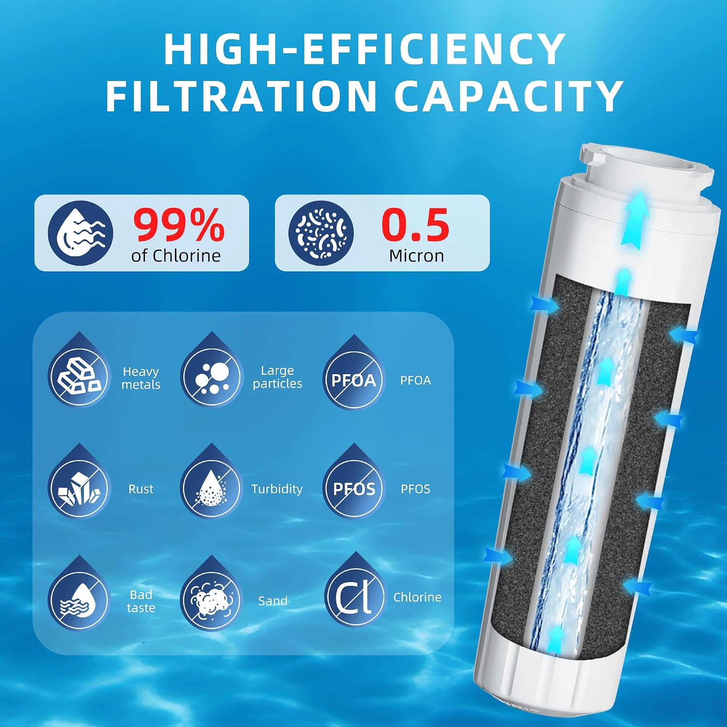 Detalle de ramco EDR4RXD1/UKF8001 Refrigerator Water Filter Replacement, Coconut-Shell Carbon