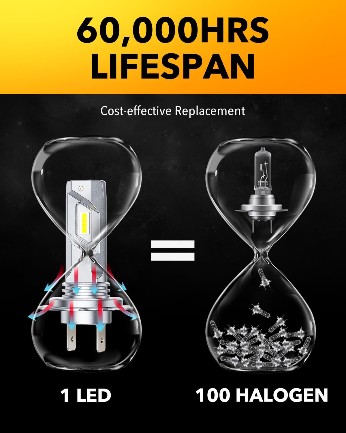 Detalle 2 de OXILAM H7 LED Headlight Bulb — 32000LM, 6500K Cool White, 1:1 Mini Design, 3-Min Plug & Play, IP68, Pack of 2