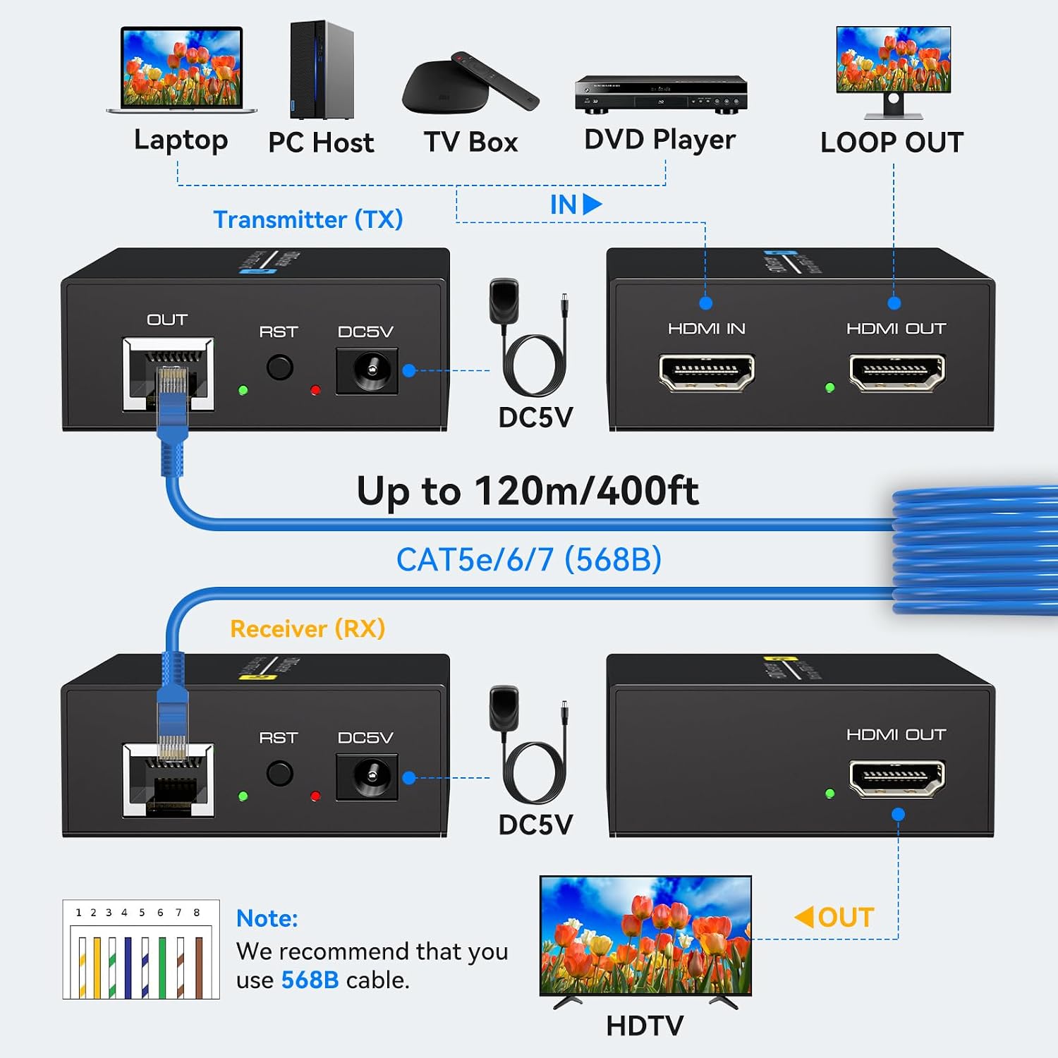 Detalle 2 de VEDINDUST 120M HDMI Extender: estensione HDMI fino a 120 m tramite cavo Cat6/Cat7 con supporto 1080p