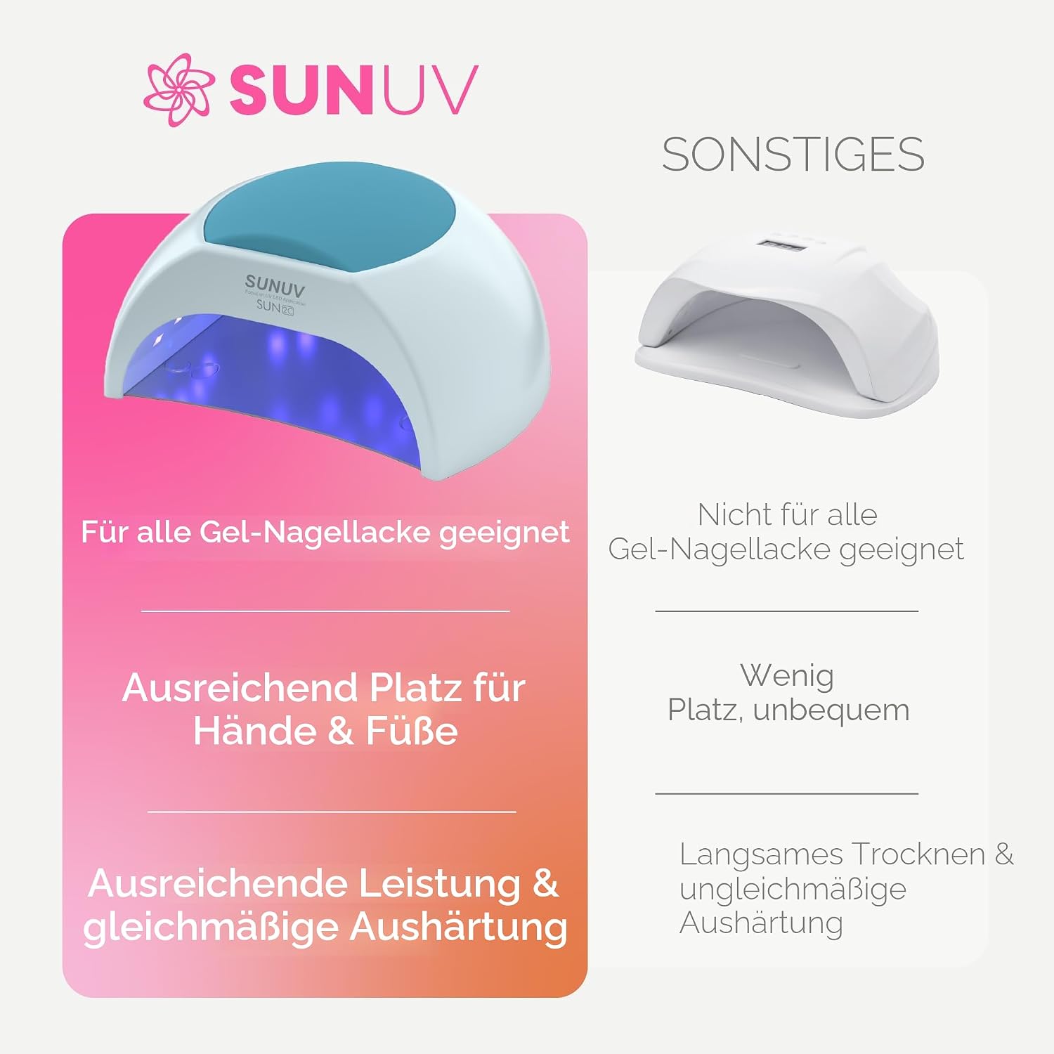 Thumbnail 6 de SUNUV SUN2C UV LED Nageltrockner 33LEDs