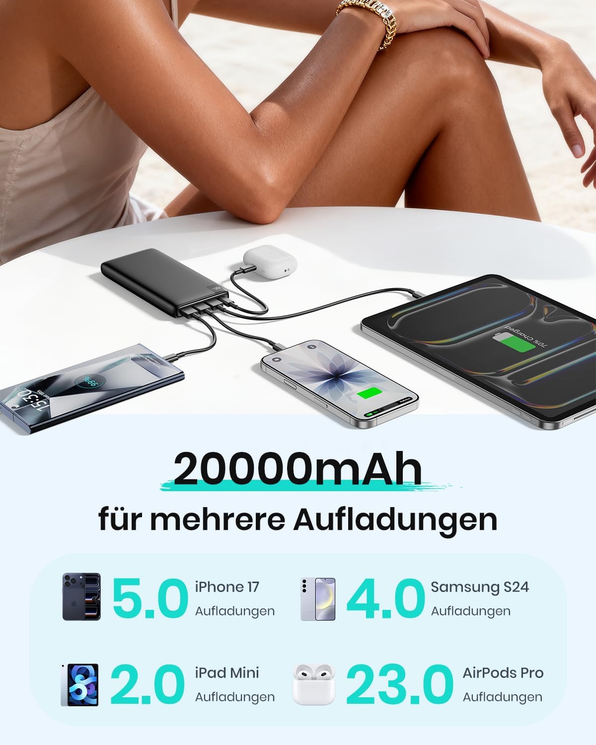 Detalle de A ADDTOP Power Bank 20000mAh – 22,5W Schnellladefunktion, 4 Ausgänge, kompakt & sicher
