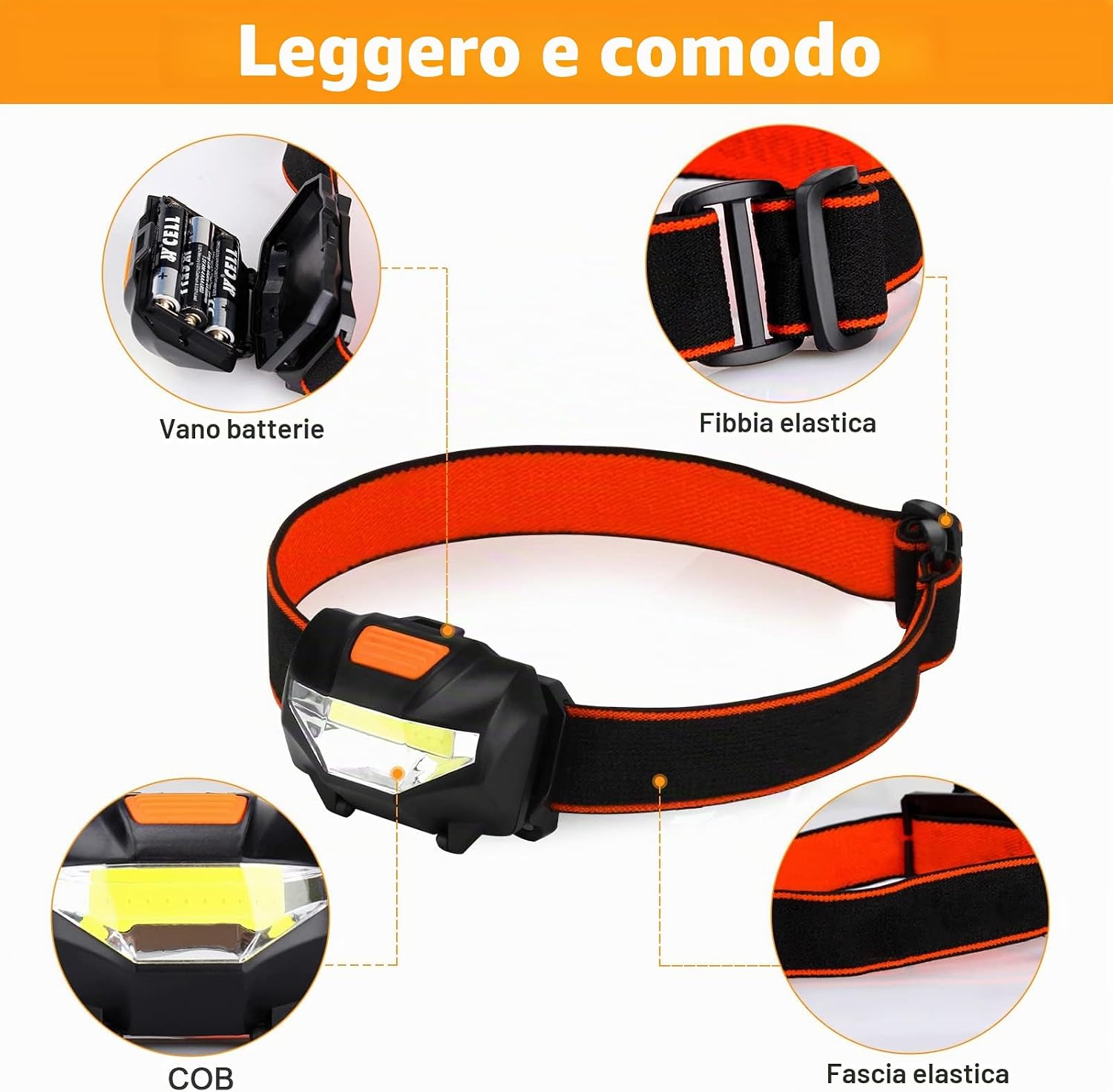 Detalle 2 de Suright Torcia Frontale LED con COB, 3 modalità e 2 pezzi (batterie incluse)