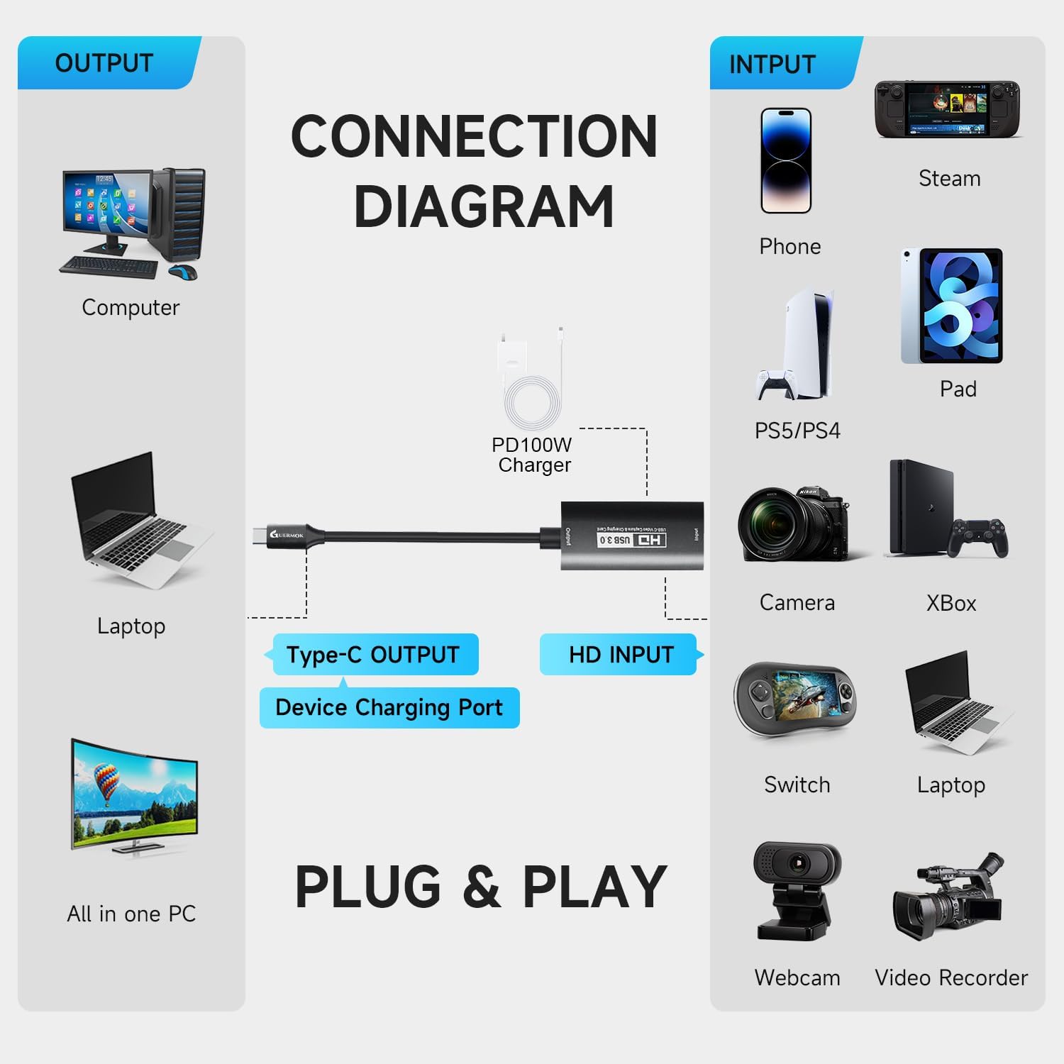 Thumbnail 3 de Guermok USB 3.0 Video Capture Card with PD 100W (HDMI to USB-A/C) for 1080p 60fps streaming