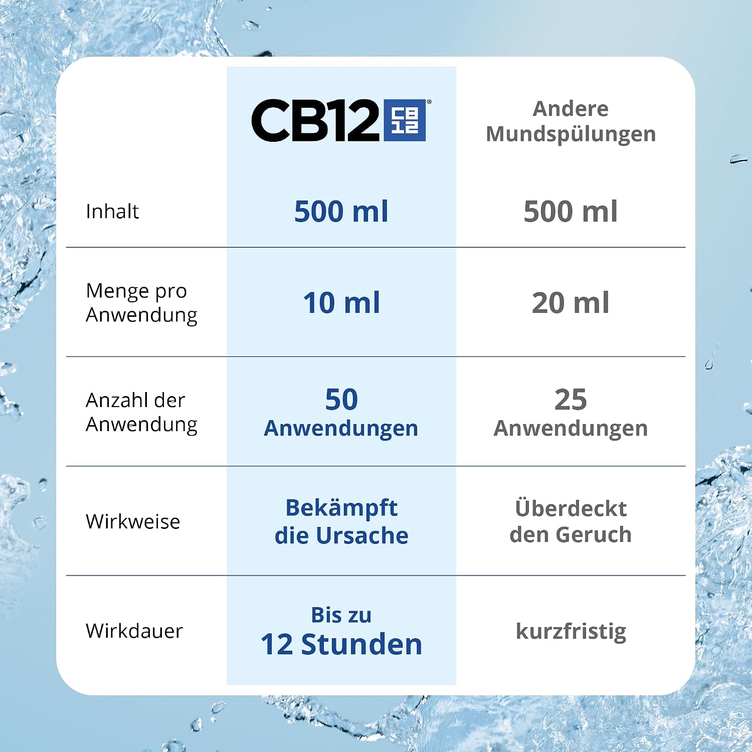 Thumbnail 4 de CB12 Mund Spüllösung 500 ml – Frischer Atem, naturgemäß mit Fluoridgehalt