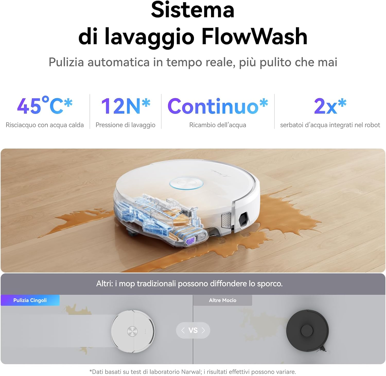 Detalle de NARWAL Flow Robot aspirapolvere 22000 Pa 🤖