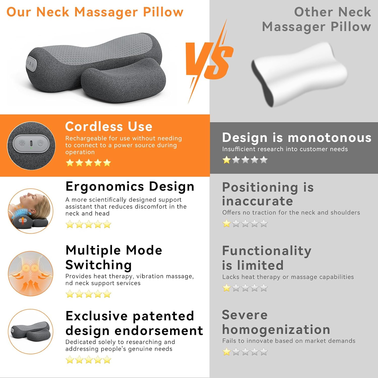 Thumbnail 4 de Yunari 38520 3-in-1 Cordless Heated Neck Pillow with Memory Foam