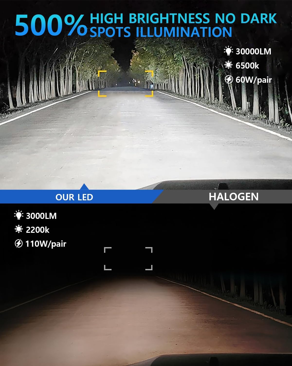 Thumbnail 1 de 9006 HB4 LED fog light bulbs 30,000 lm