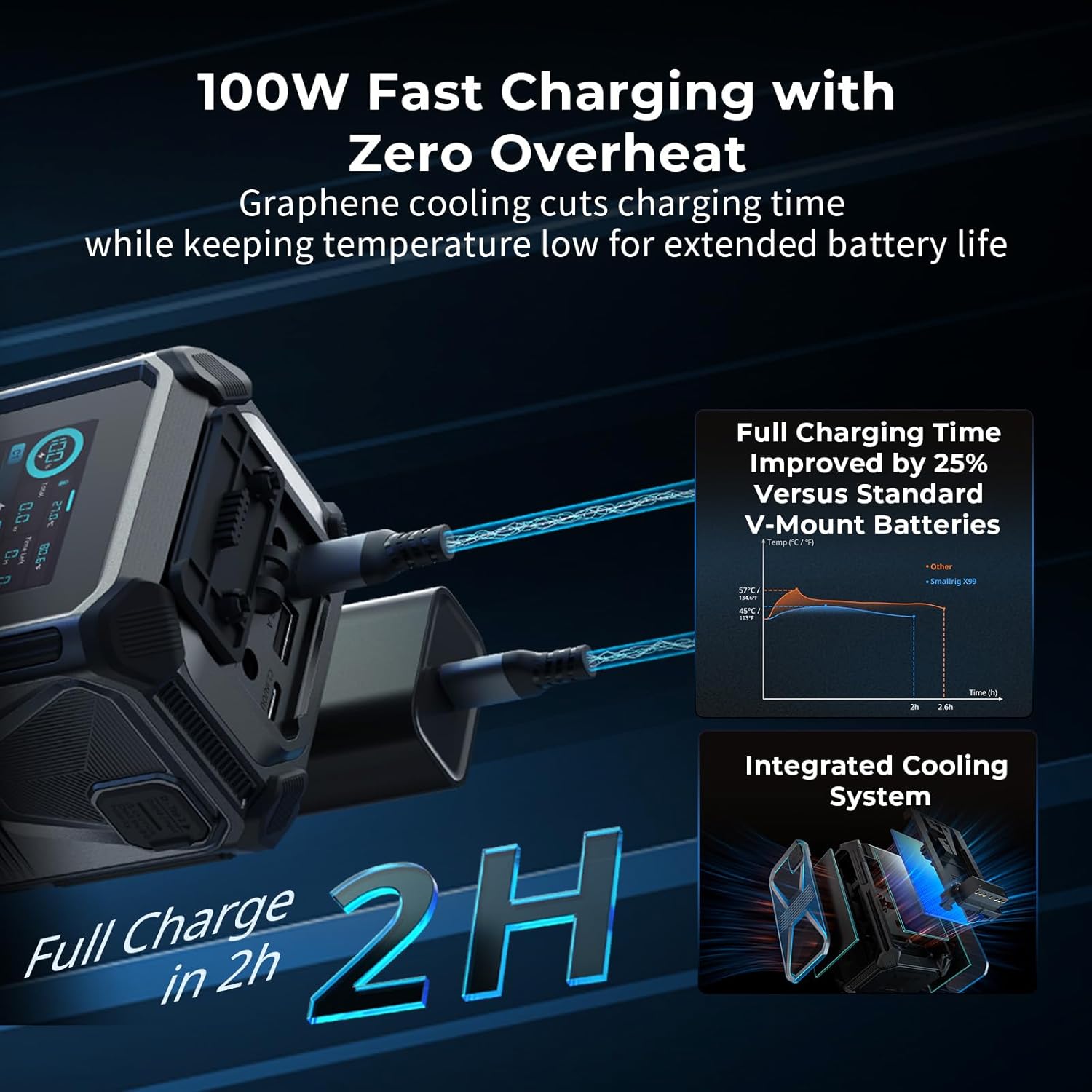 Thumbnail 2 de SmallRig V Mount Battery X99 (99Wh / 6800mAh) with 2.0-inch touchscreen, 100W USB-C and dual D-Tap – 4984