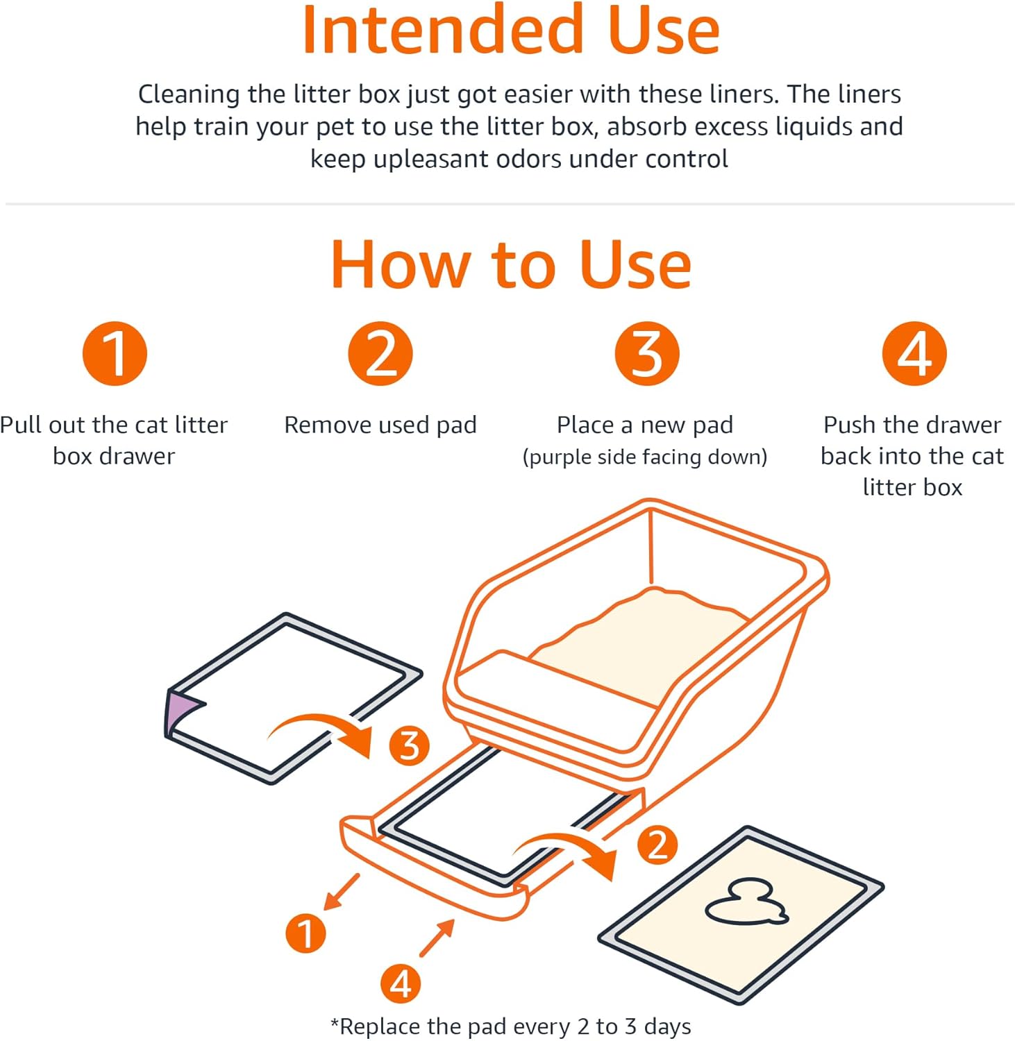 Detalle 2 de Amazon Basics Fresh Scent Cat Litter Pads — 100 Pack (Universal Fit) for Litter Boxes and Carriers