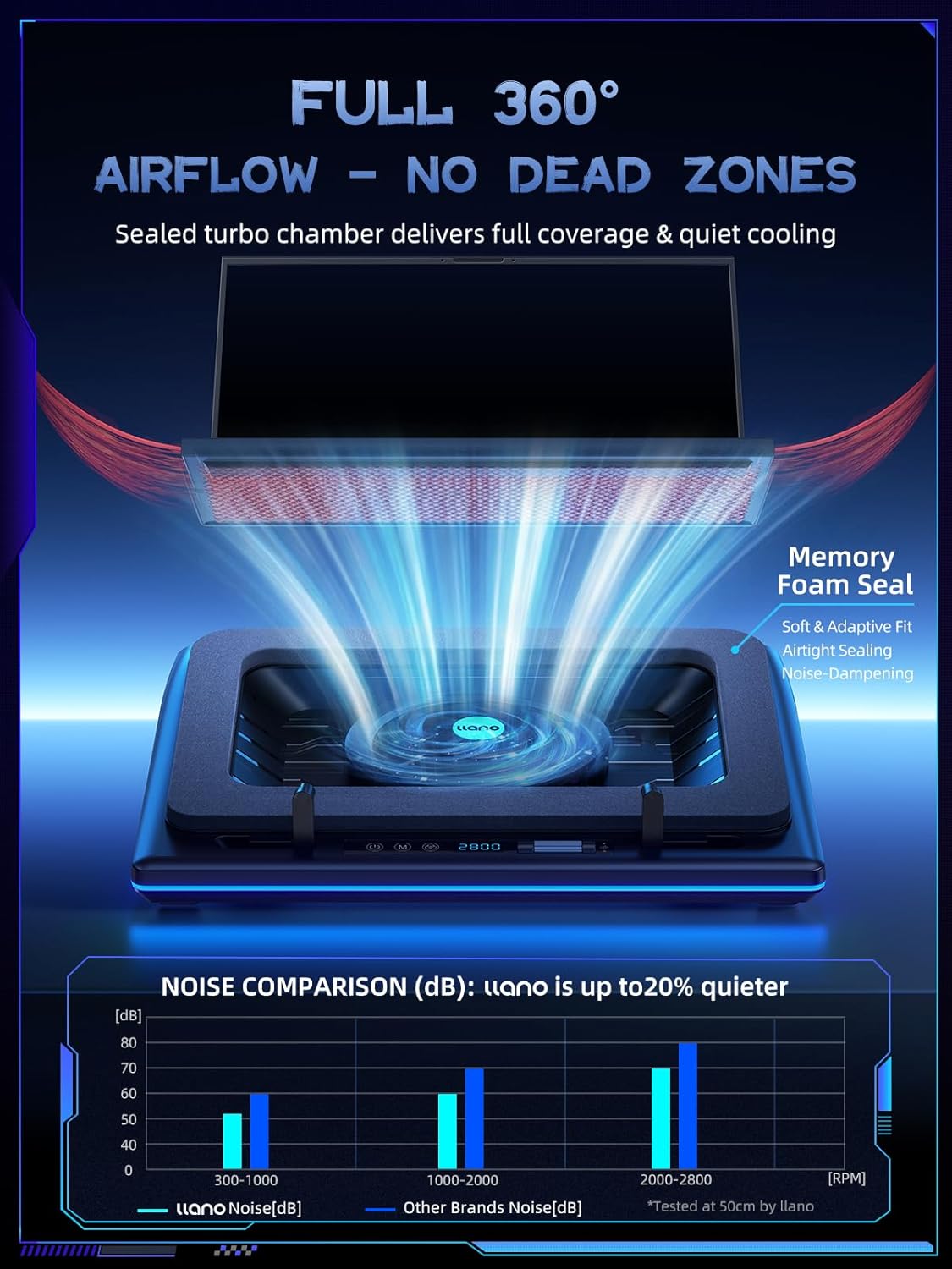 Detalle de llano V12 RGB Cooling Pad ⚡