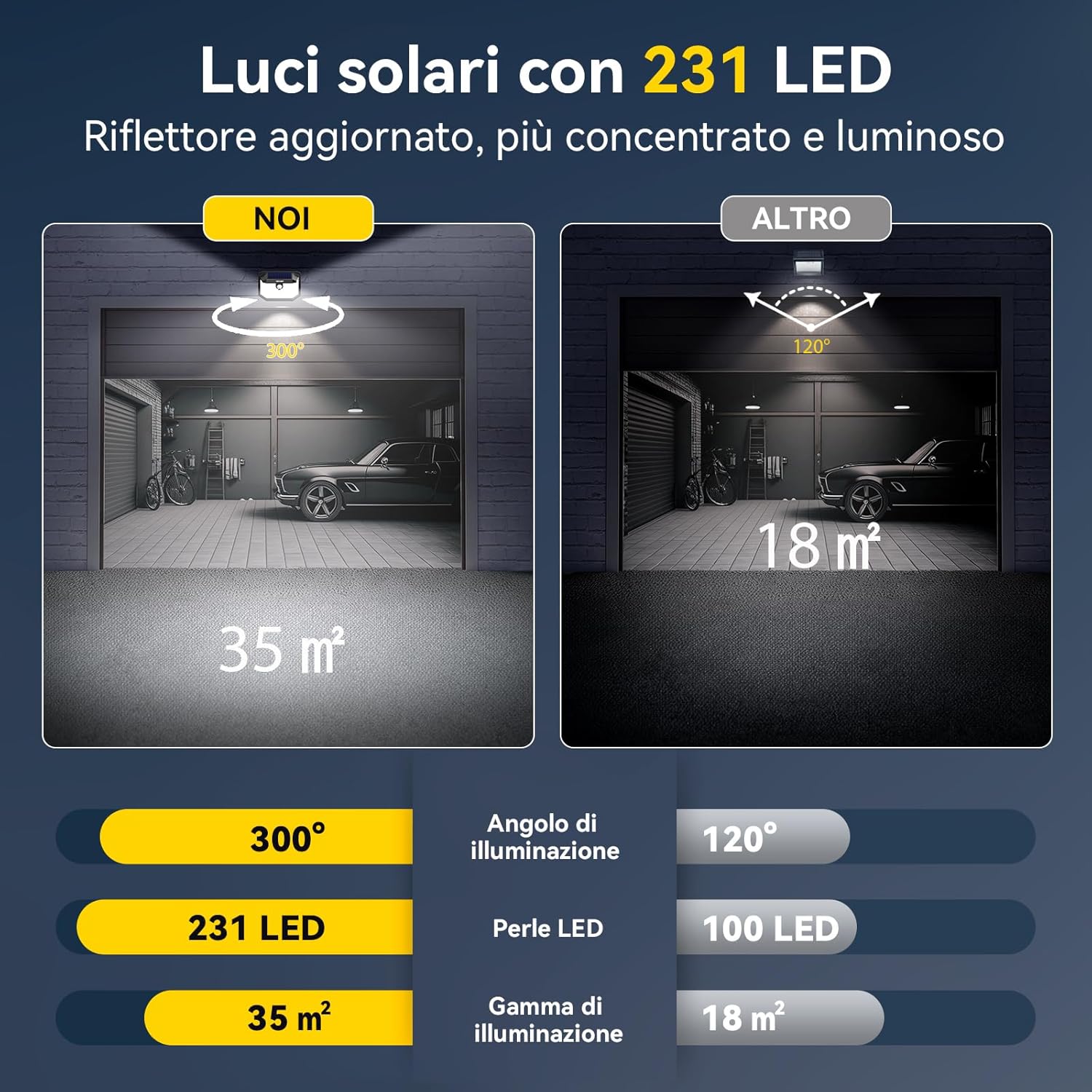 Detalle de TECKNET Luci Solari Esterno 231 Faretti LED (4 pezzi) con Sensore PIR, 300° IP65