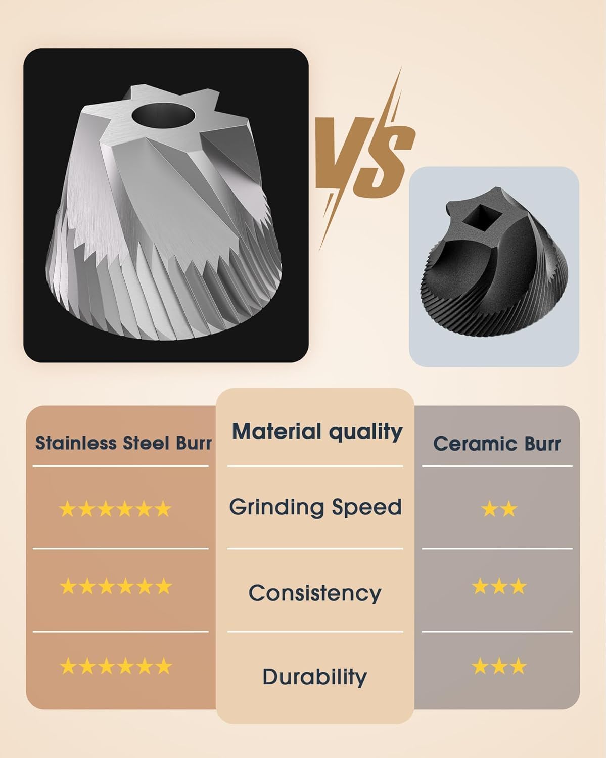 Thumbnail 6 de Molinillo de café manual Acero Inoxidable - 40 ajustes